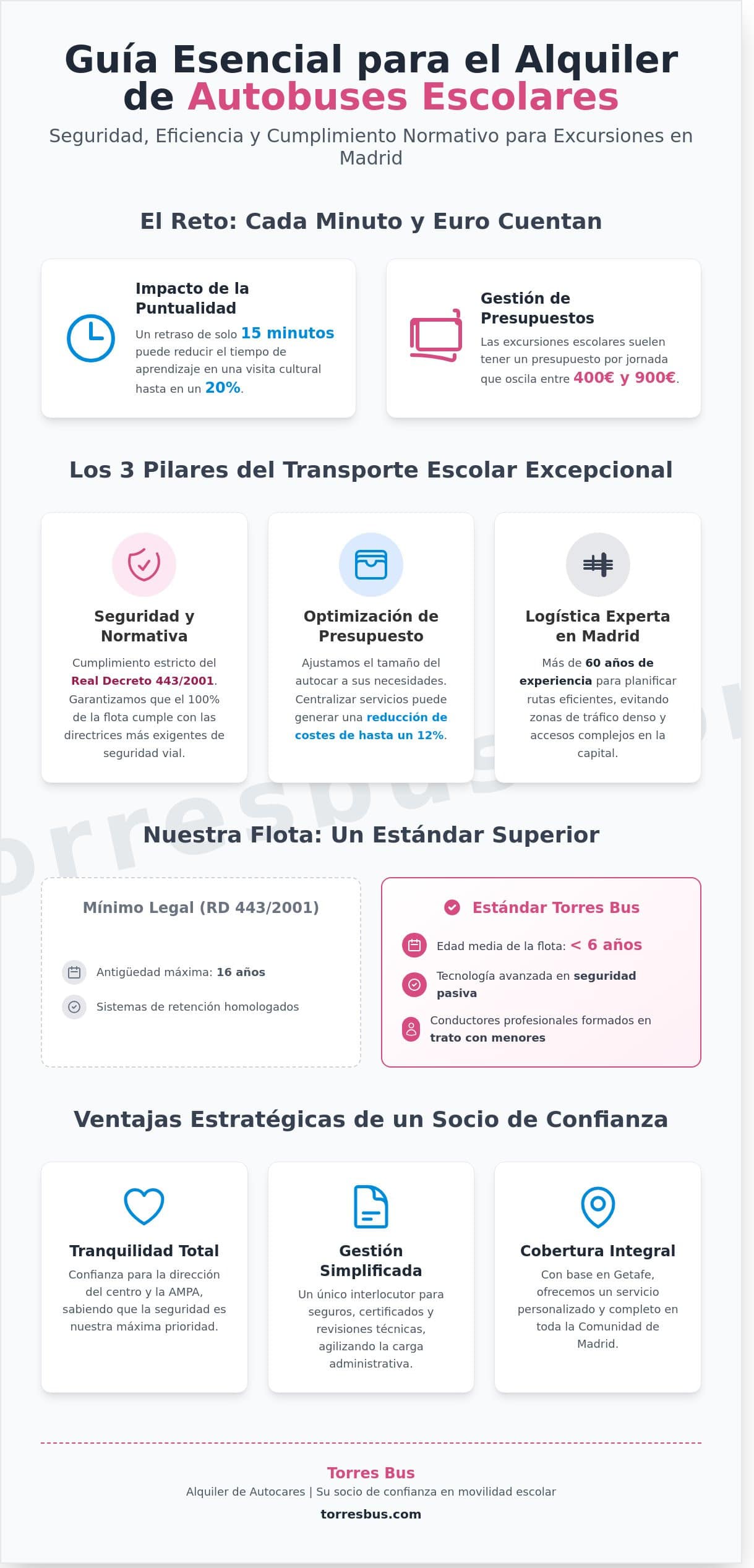 Alquiler de Autobús para Excursiones Escolares en Madrid: Guía de Seguridad y Precios 2026