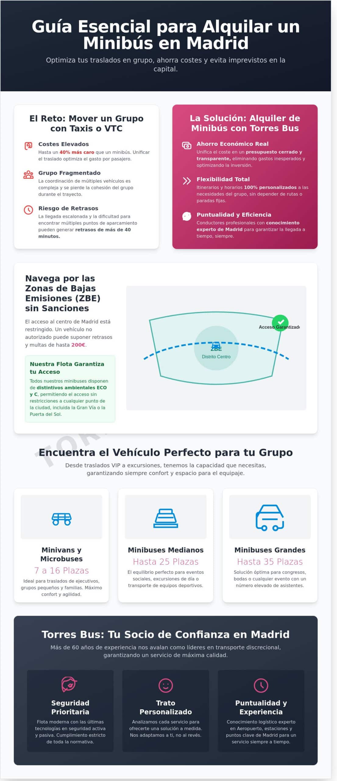 Alquiler de Minibús en Madrid: Guía Completa y Tarifas 2026