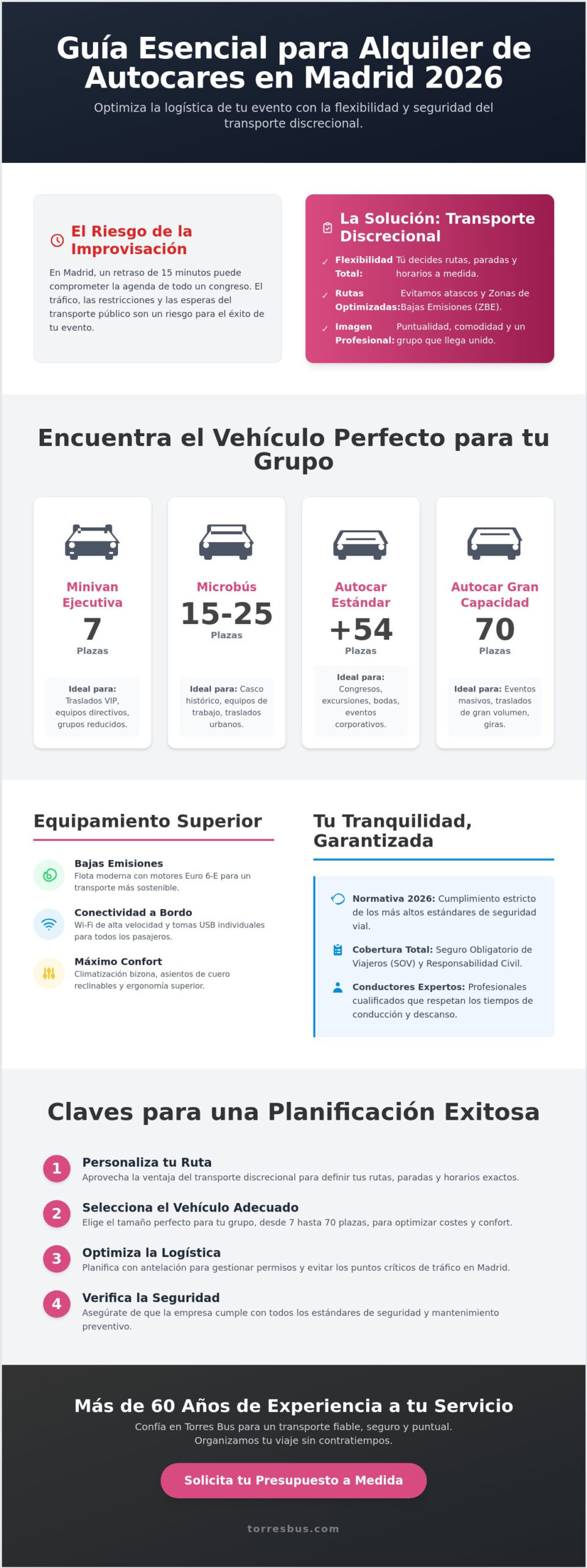 Alquiler de autocares en Madrid: Guía profesional para grupos y eventos en 2026