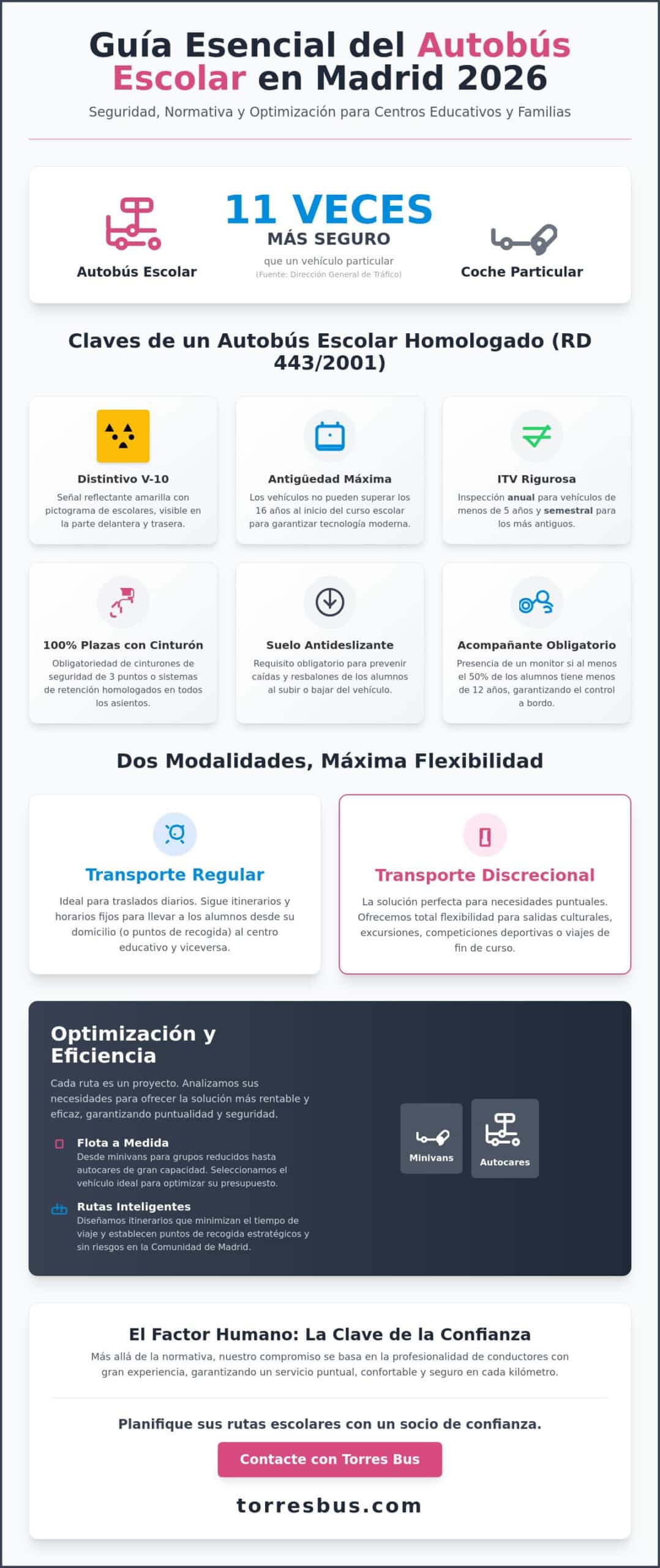 Autobús Escolar en Madrid: Guía Completa de Seguridad y Alquiler 2026