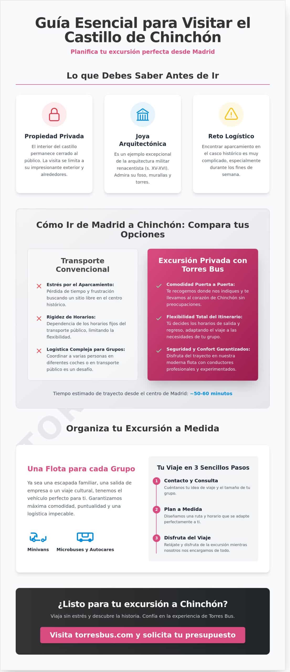 Guía para visitar el Castillo de Chinchón: Historia, accesos y transporte desde Madrid