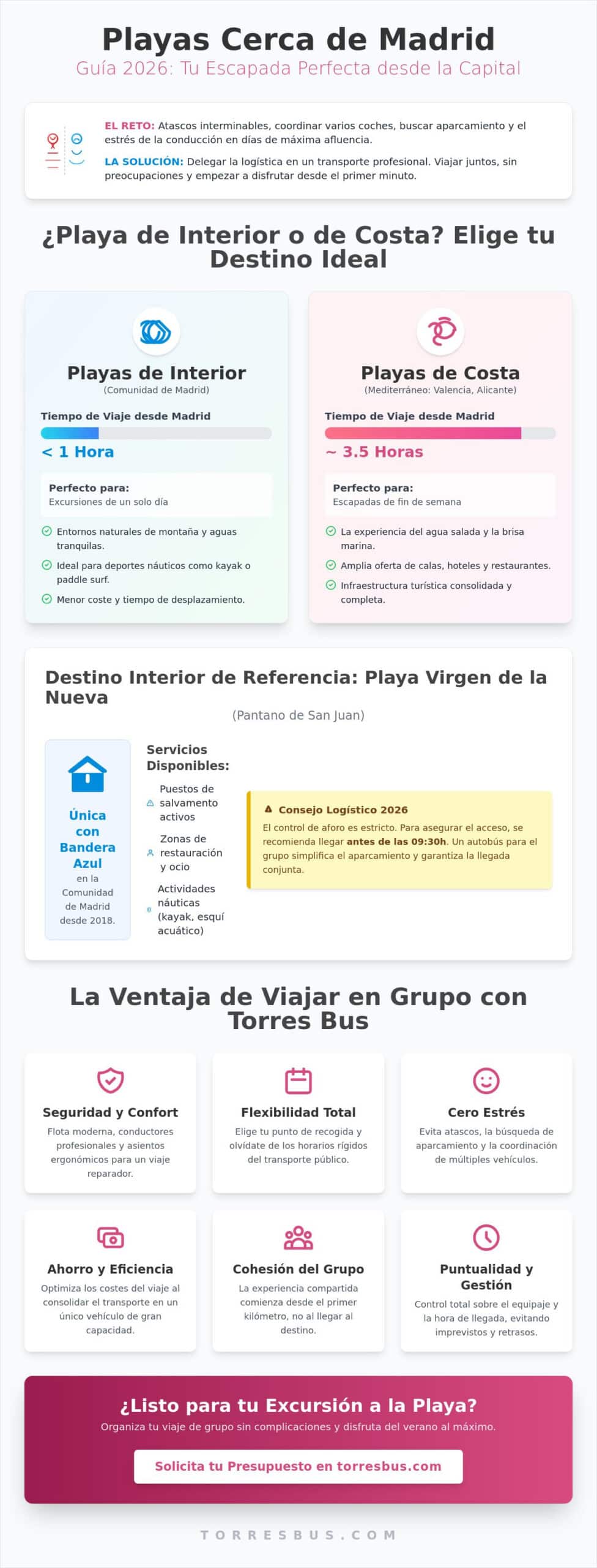 Playas cerca de Madrid: Guía Completa de Escapadas y Logística 2026