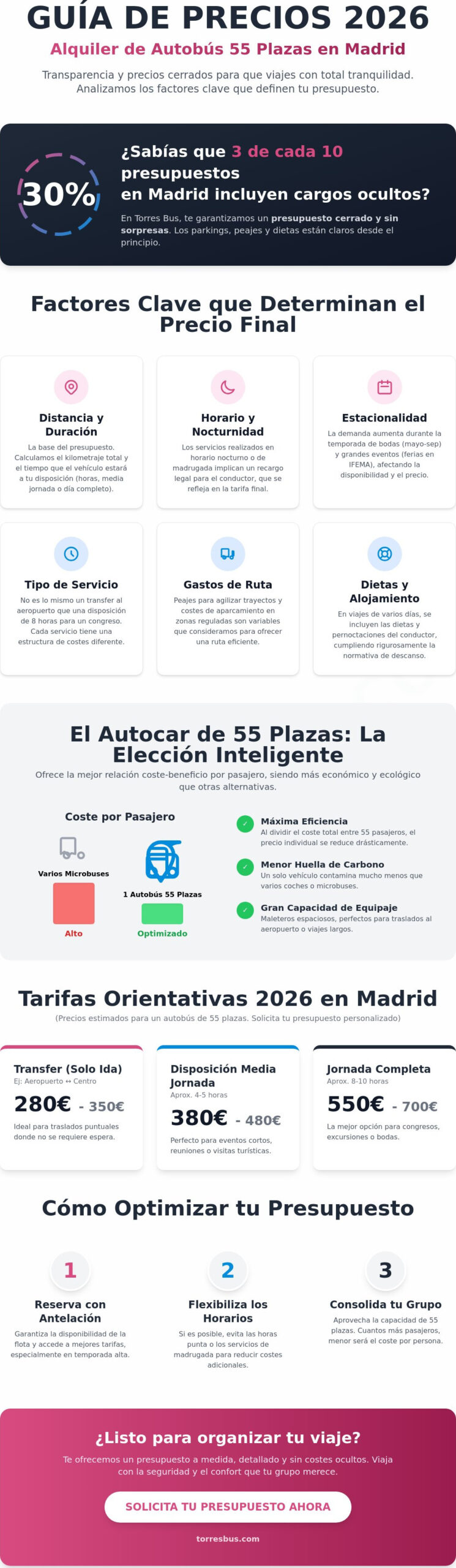 Precio de Alquiler de Autobús de 55 Plazas en Madrid: Guía de Tarifas 2026