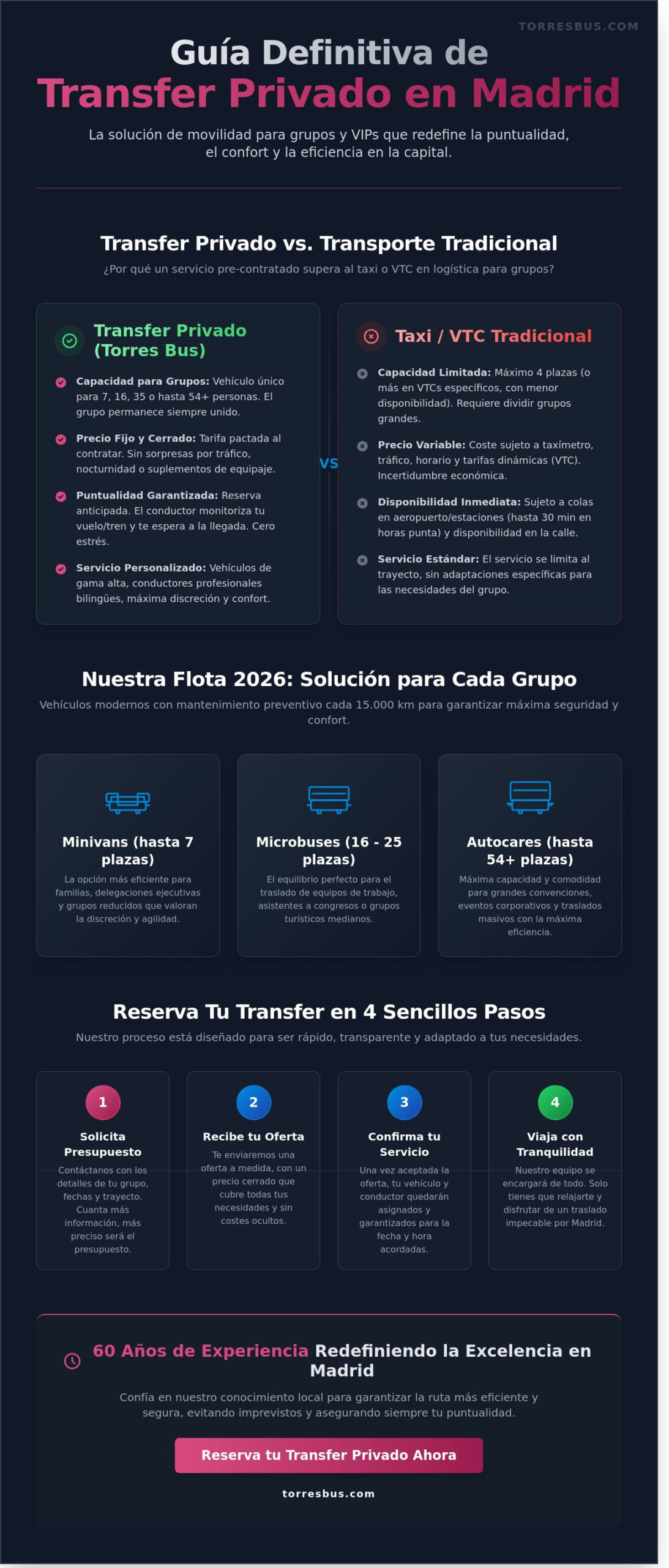 Transfer Privados en Madrid: Guía Completa de Transporte VIP y Grupos 2026