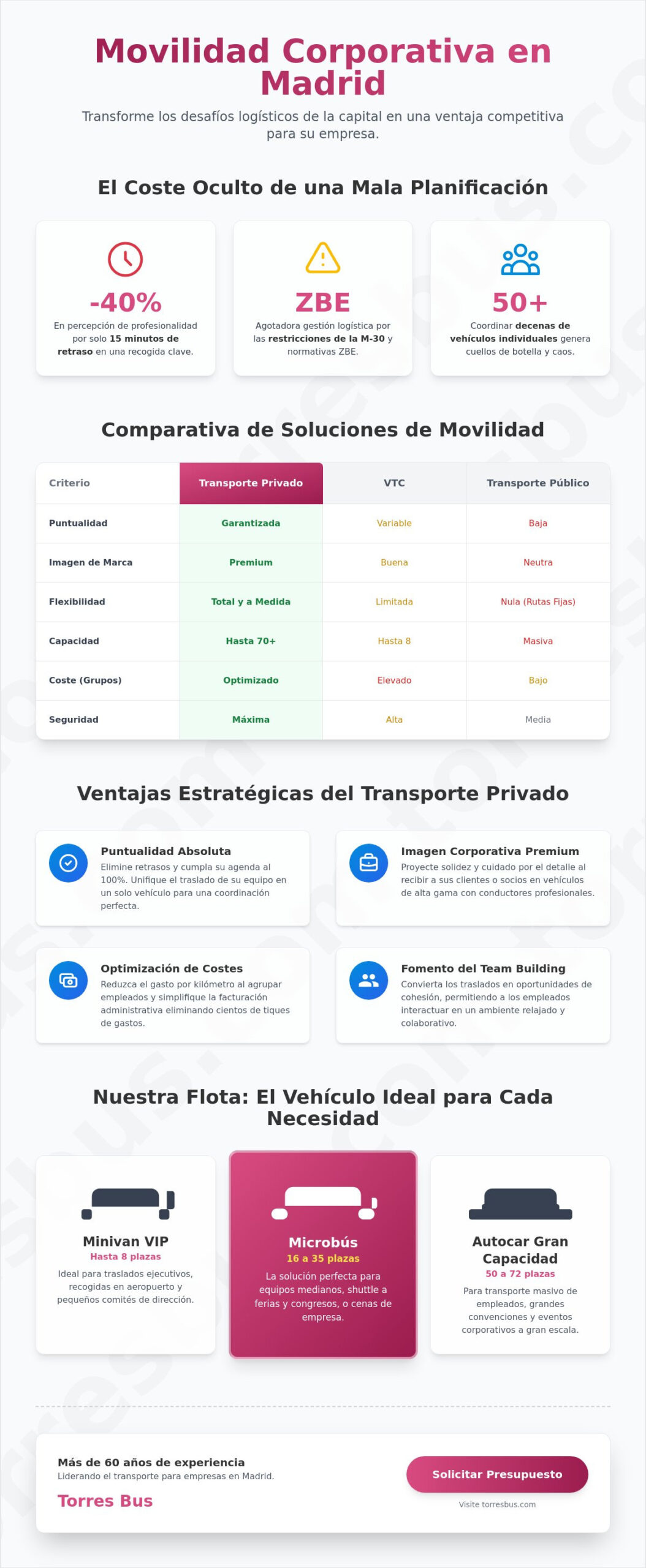 Transporte Privado para Empresas en Madrid: Guía de Logística Corporativa 2026