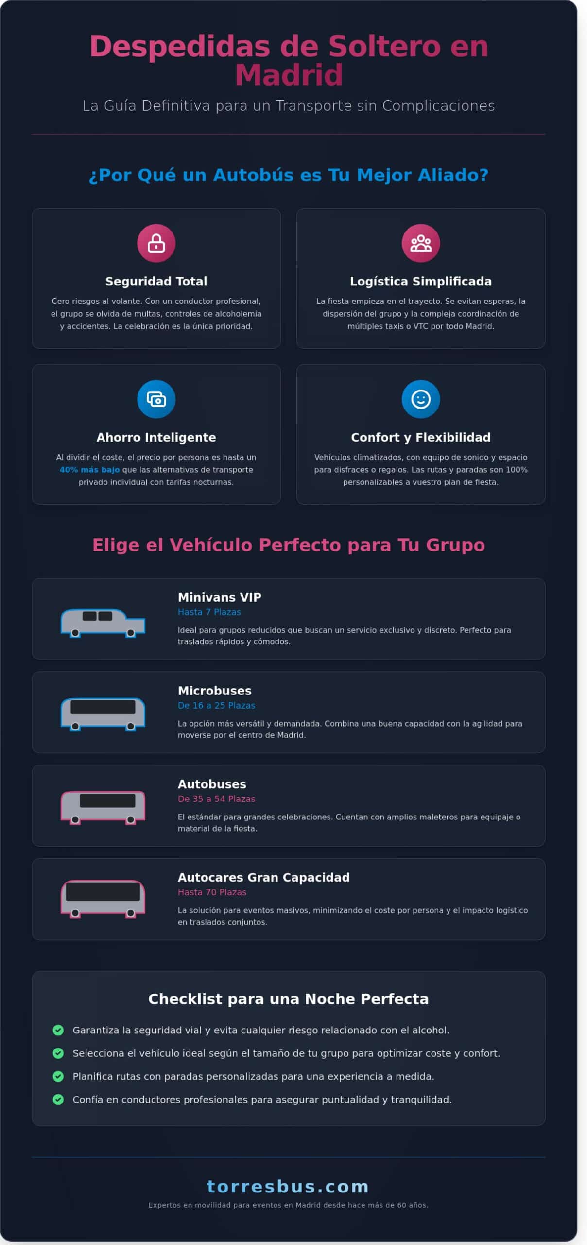 Alquiler de Autobús para Despedida de Soltero en Madrid: Guía de Logística y Seguridad 2026