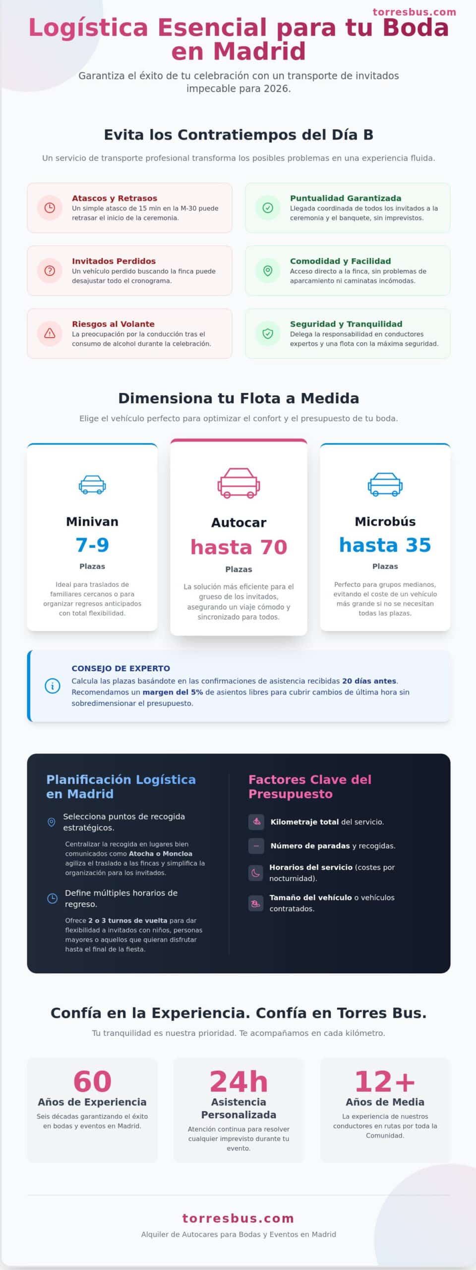 Transporte para bodas en Madrid: Guía Logística y Consejos 2026