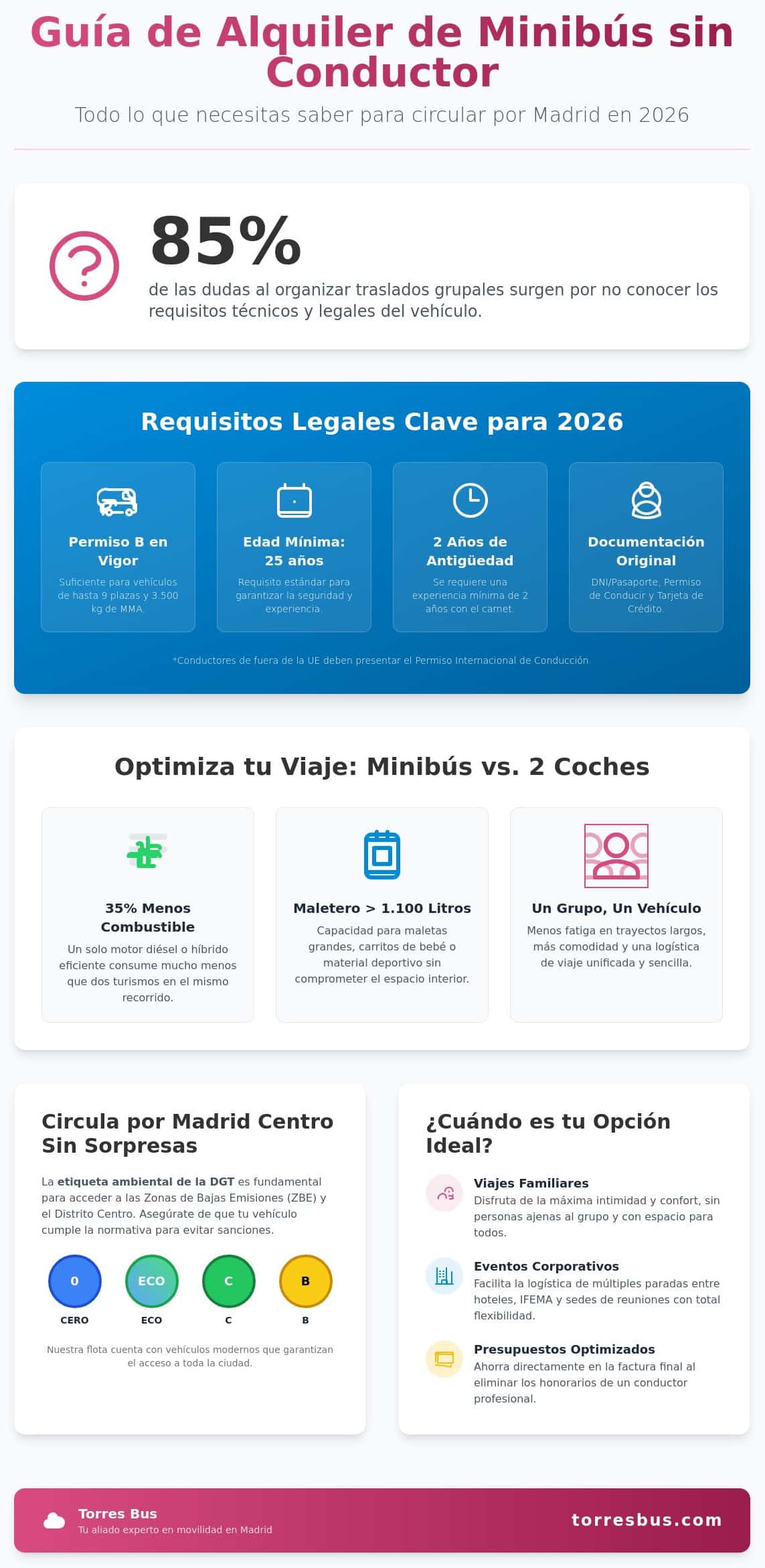 Cómo alquilar un minibús sin conductor en Madrid: Guía Completa 2026