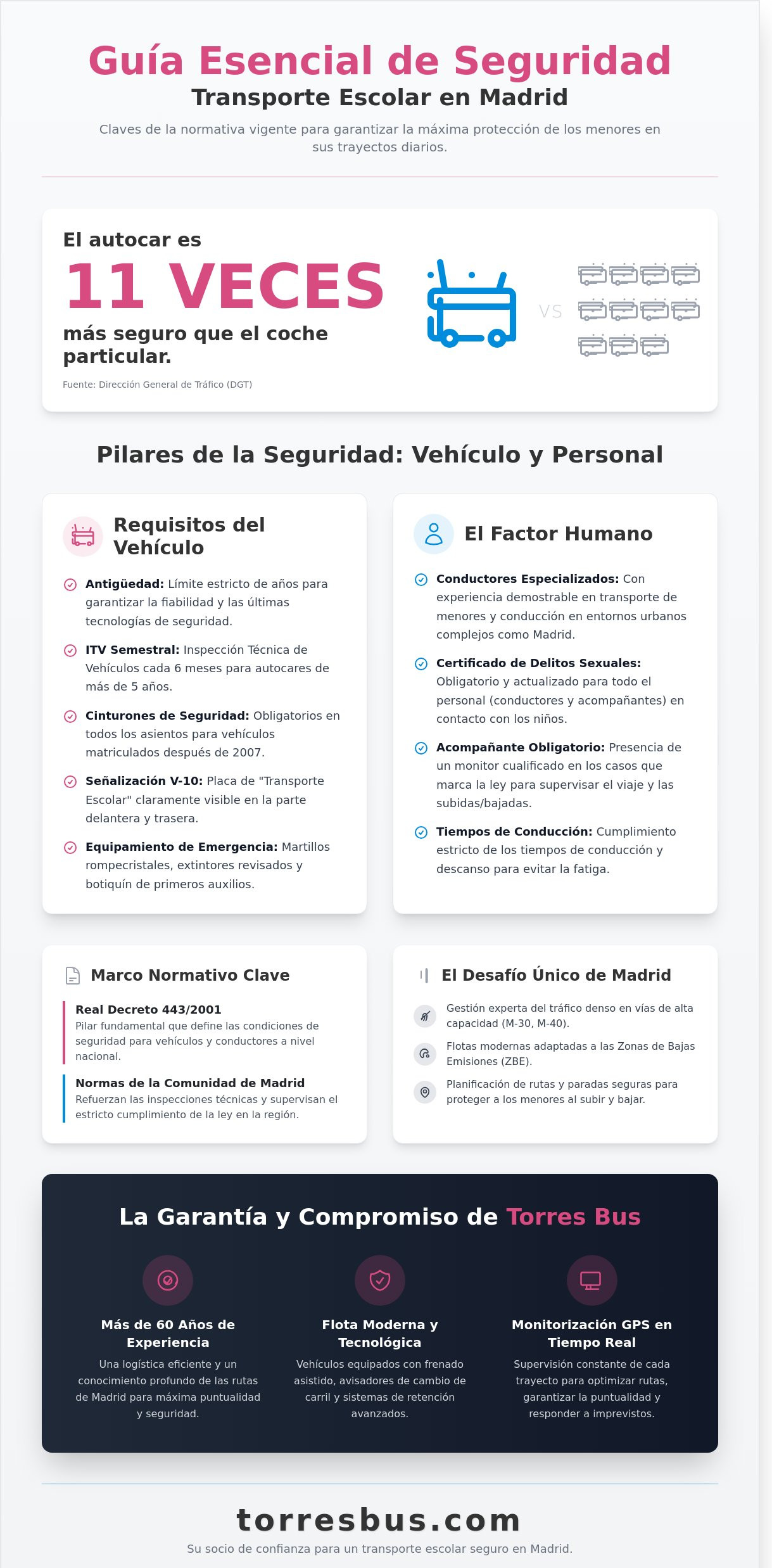 Seguridad Vial en el Transporte Escolar en Madrid: Guía Completa de Normativa 2026