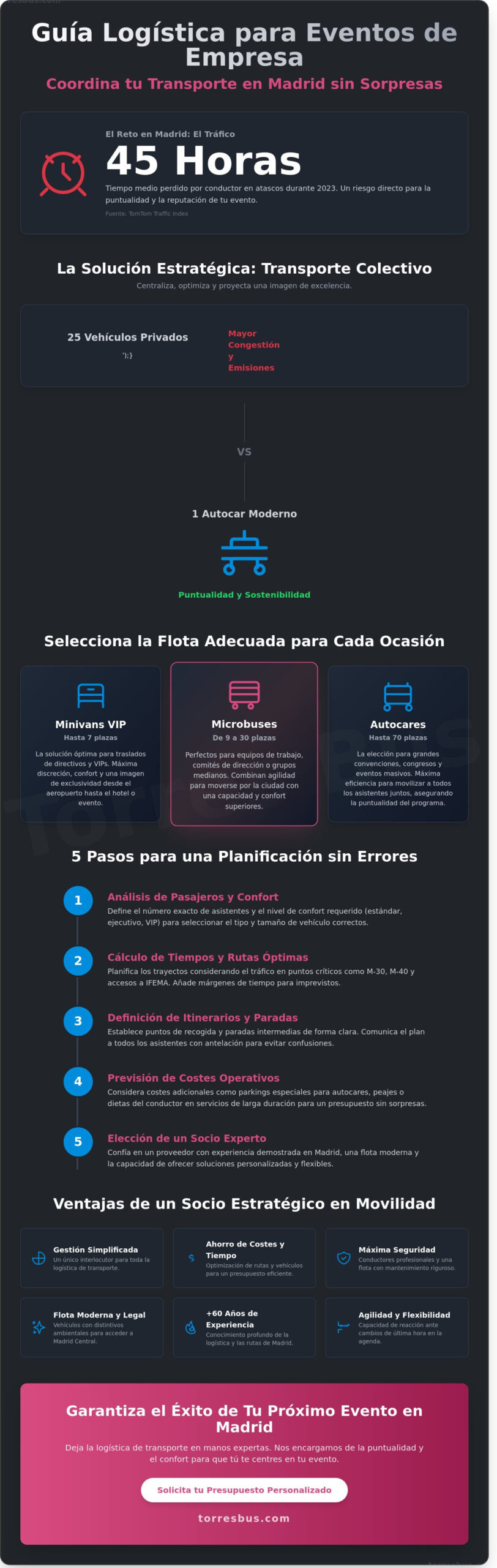 Transporte para eventos de empresa en Madrid: Guía logística y de planificación 2026