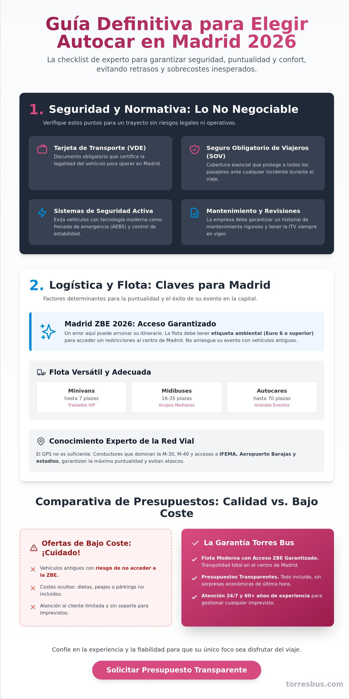 Empresas de autocares en Madrid: Checklist para elegir la mejor en 2026