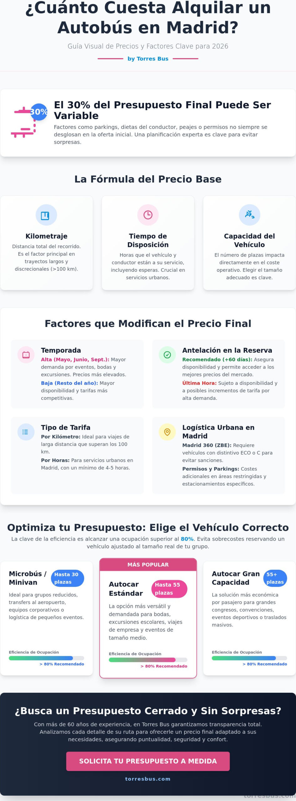 ¿Cuánto cuesta alquilar un autobús en Madrid? Guía de Precios 2026