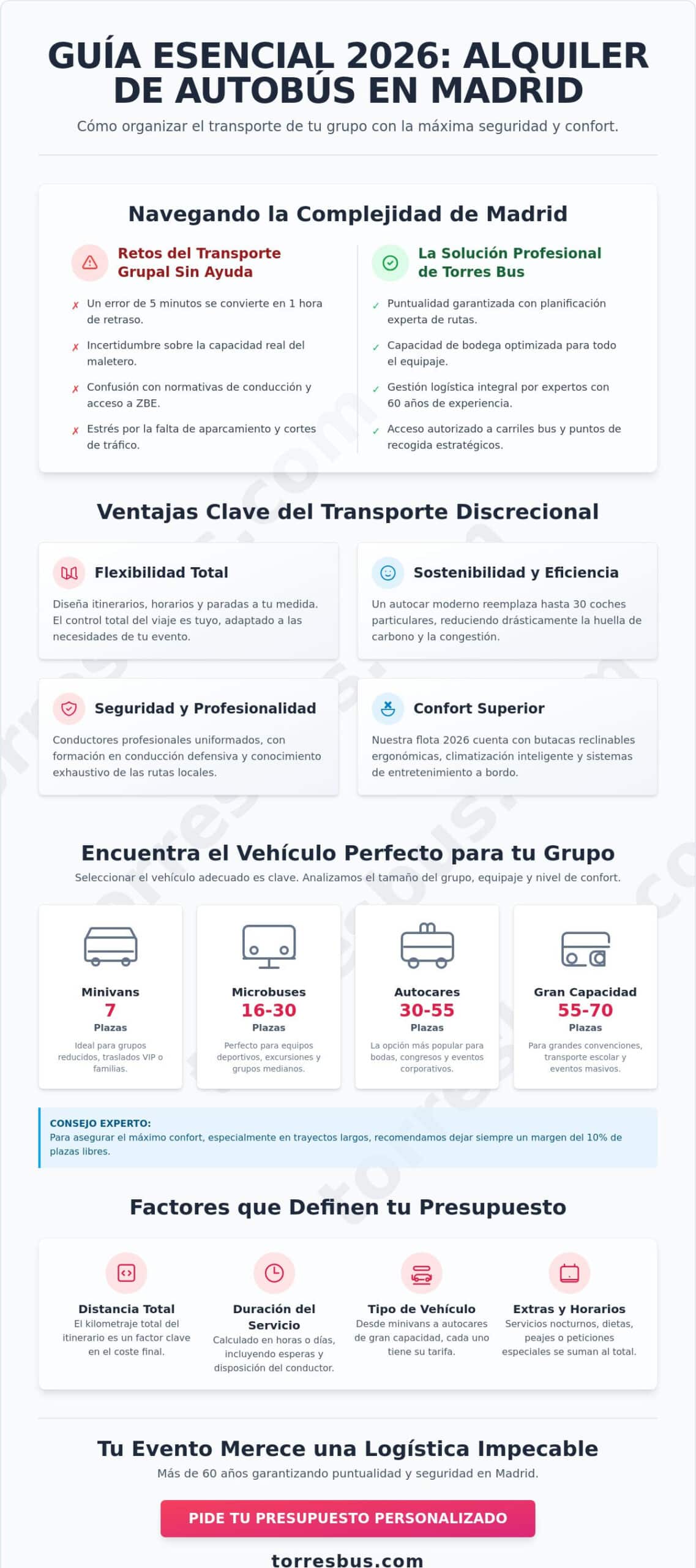 Alquiler de Autobús en Madrid: Guía Completa de Servicios y Flota 2026