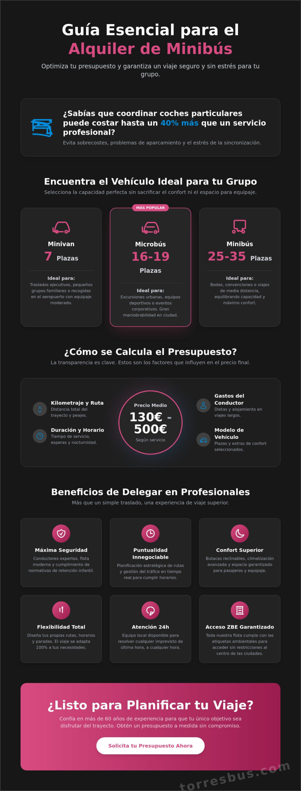 Alquiler de Minibús: Guía Completa de Precios, Plazas y Consejos 2026