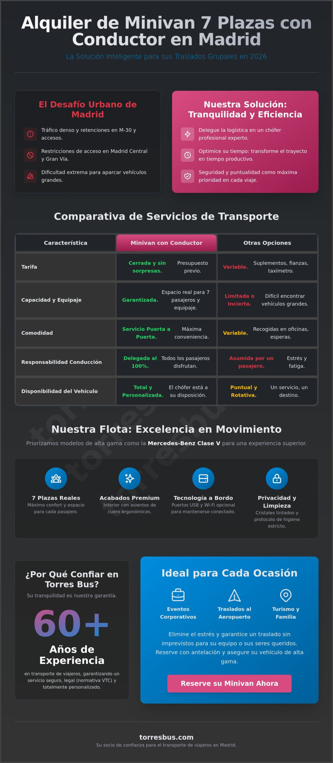 Alquiler de Minivan 7 Plazas con Conductor en Madrid: Guía Completa 2026