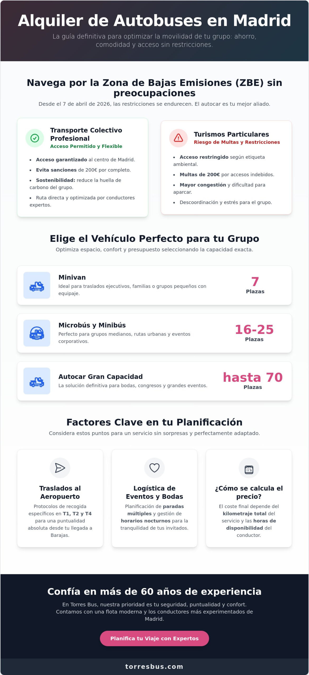 Alquiler de autobuses en Madrid: Guía Completa de Flota y Logística 2026