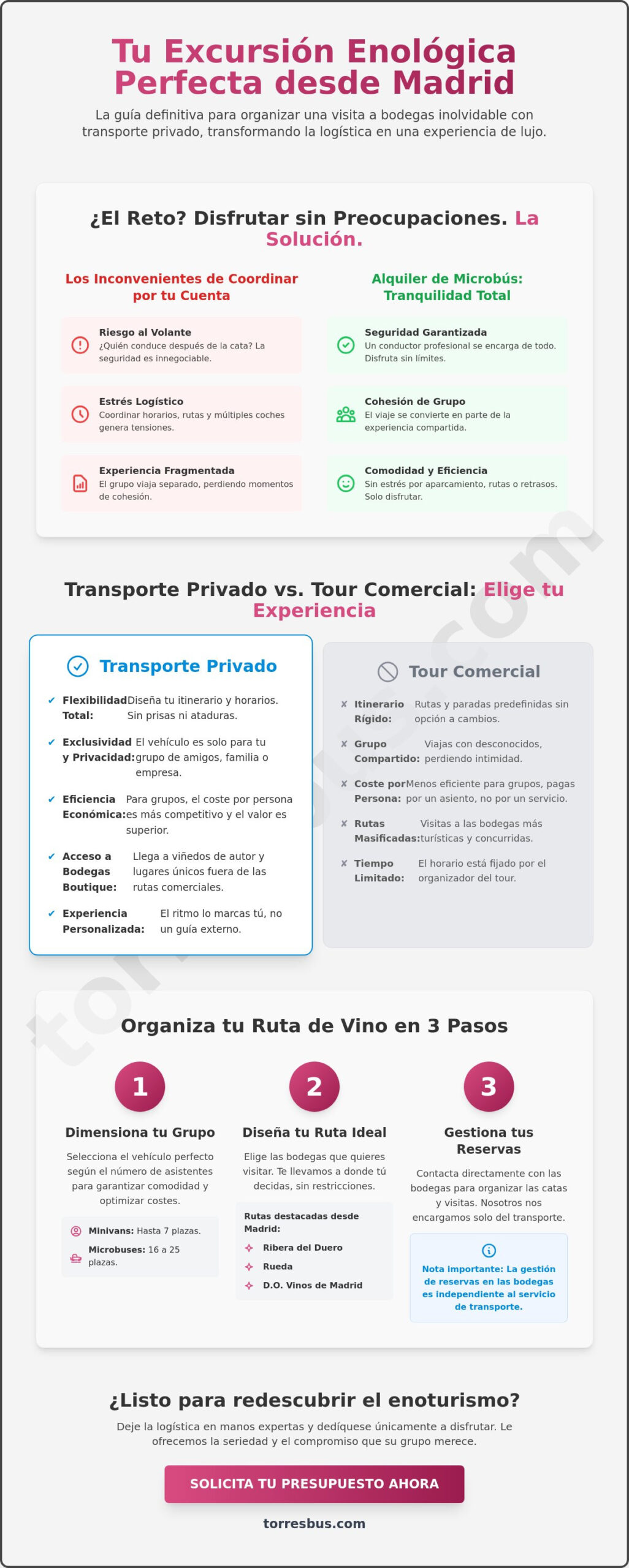 Microbús para visitas a bodegas desde Madrid: Guía de alquiler y rutas 2026