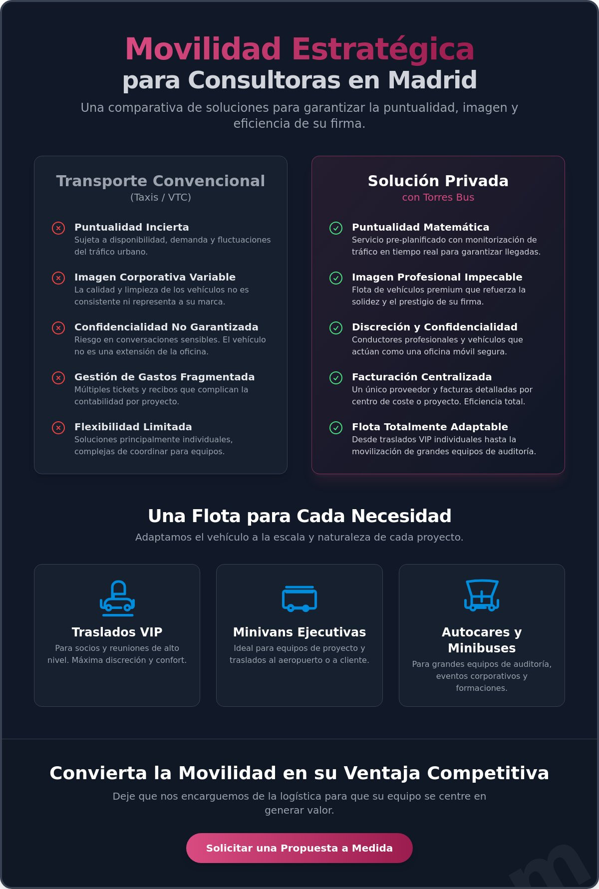 Soluciones de transporte para consultoras en Madrid: Guía de movilidad corporativa 2026