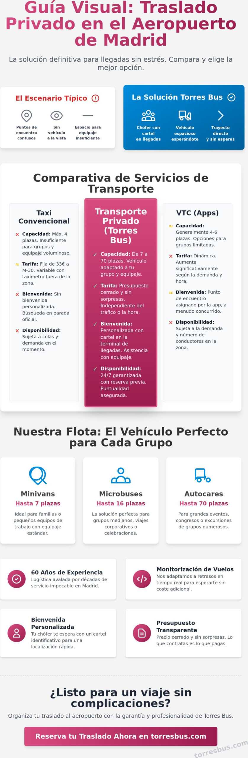 Transporte Privado Madrid Aeropuerto: Guía Completa de Traslados 2026