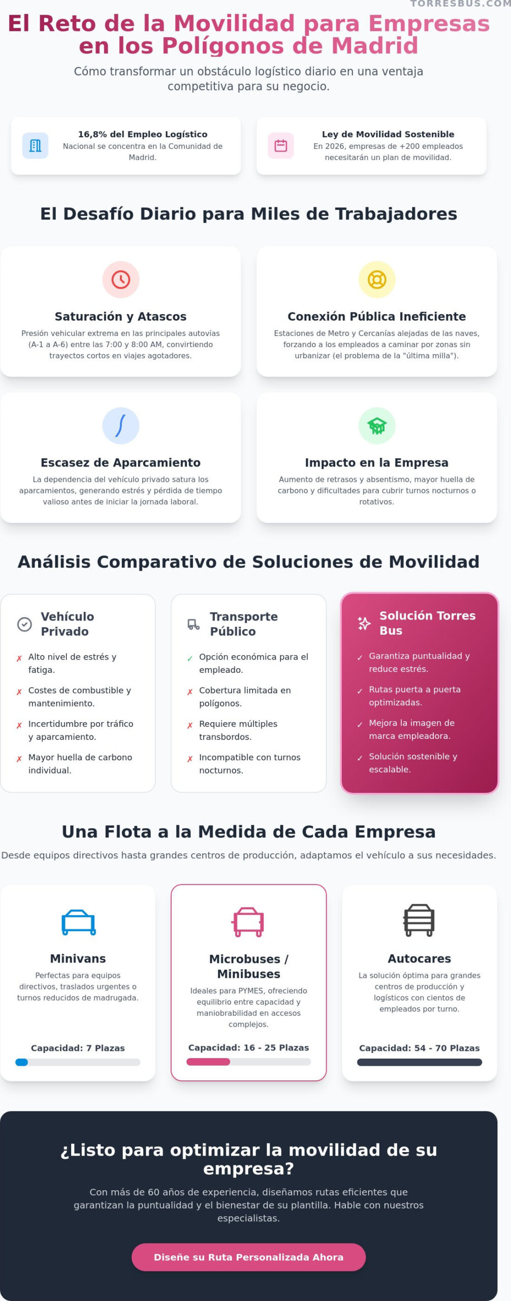 Transporte para empleados a polígono industrial en Madrid: Guía de Logística y Eficiencia 2026