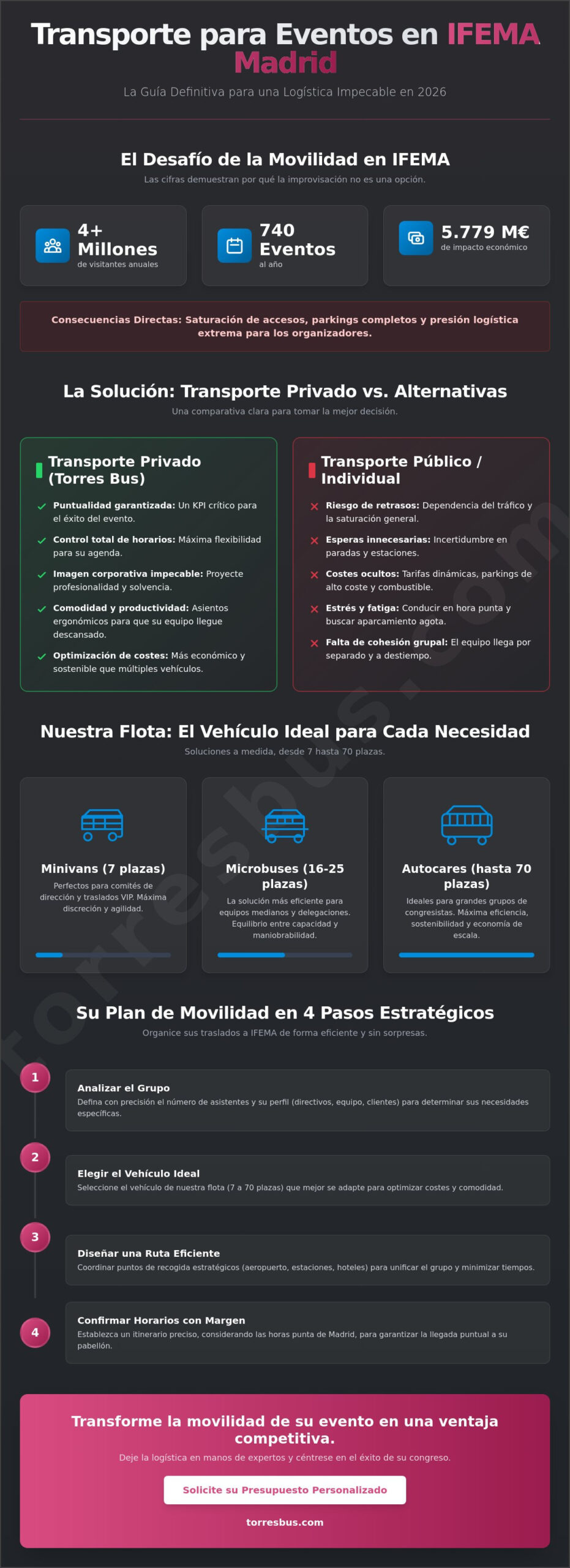 Transporte para eventos en IFEMA Madrid: Guía de Logística Grupal 2026