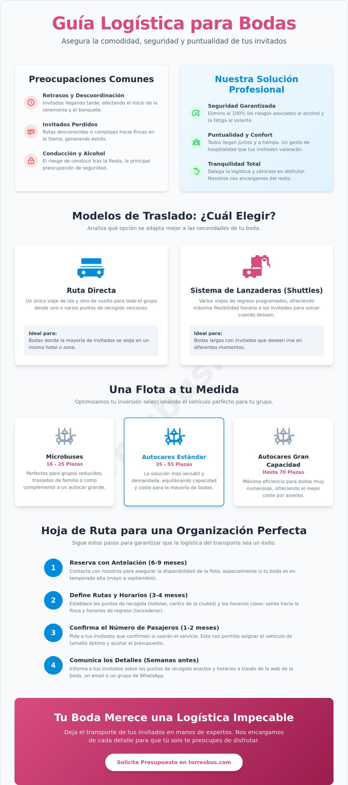 Transporte para invitados de boda desde el hotel a la finca: Guía Logística 2026