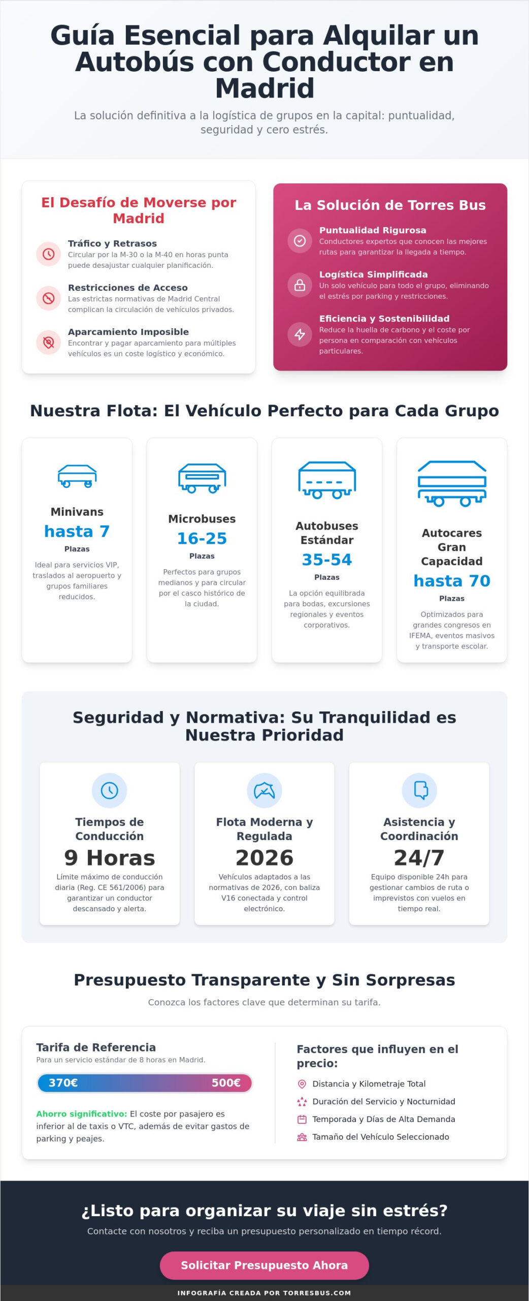 Alquiler de Autobús con Conductor en Madrid: Guía Completa y Tarifas 2026