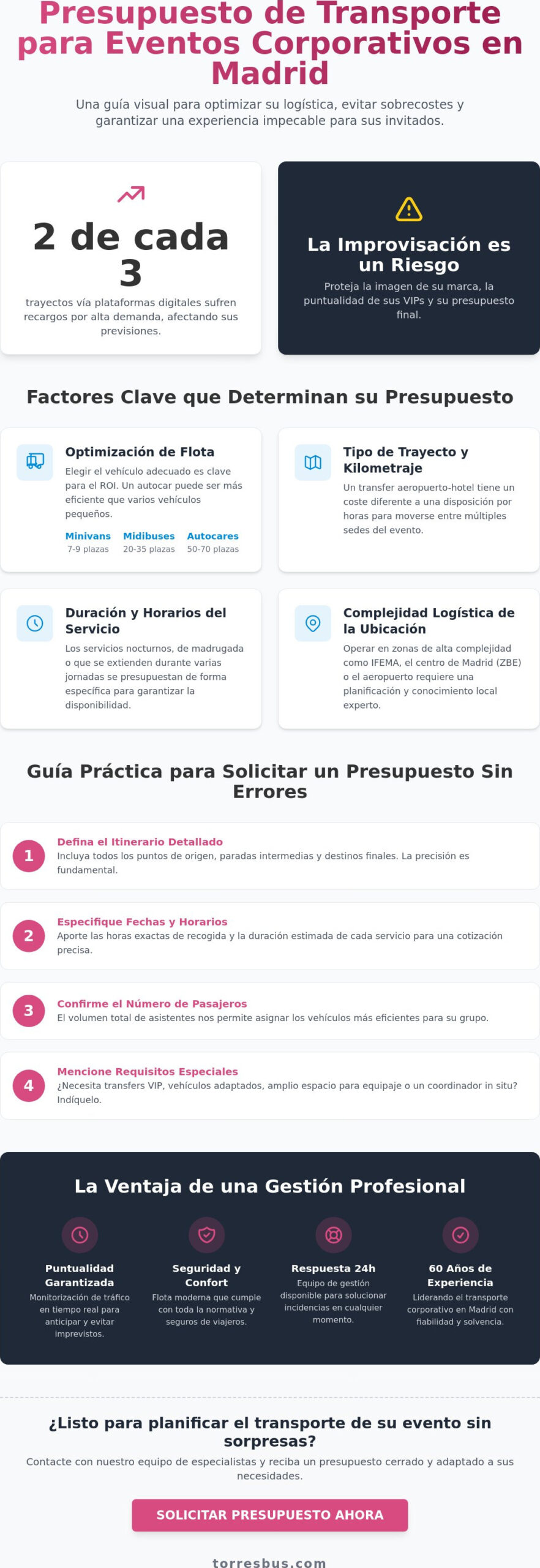 Presupuesto para transporte de evento corporativo en Madrid 2026: Guía completa de costes y logística