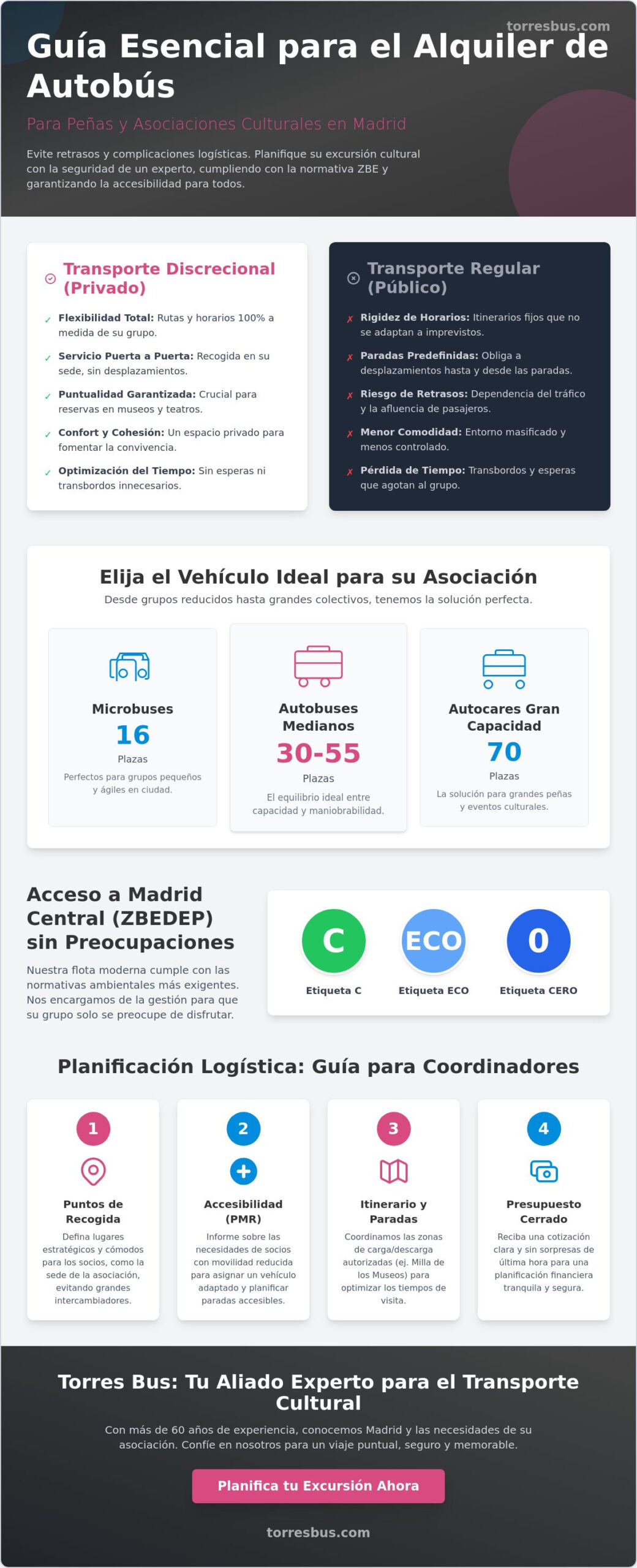 Alquiler de autobús para peñas y asociaciones culturales en Madrid: Guía de Logística y Planificación 2026