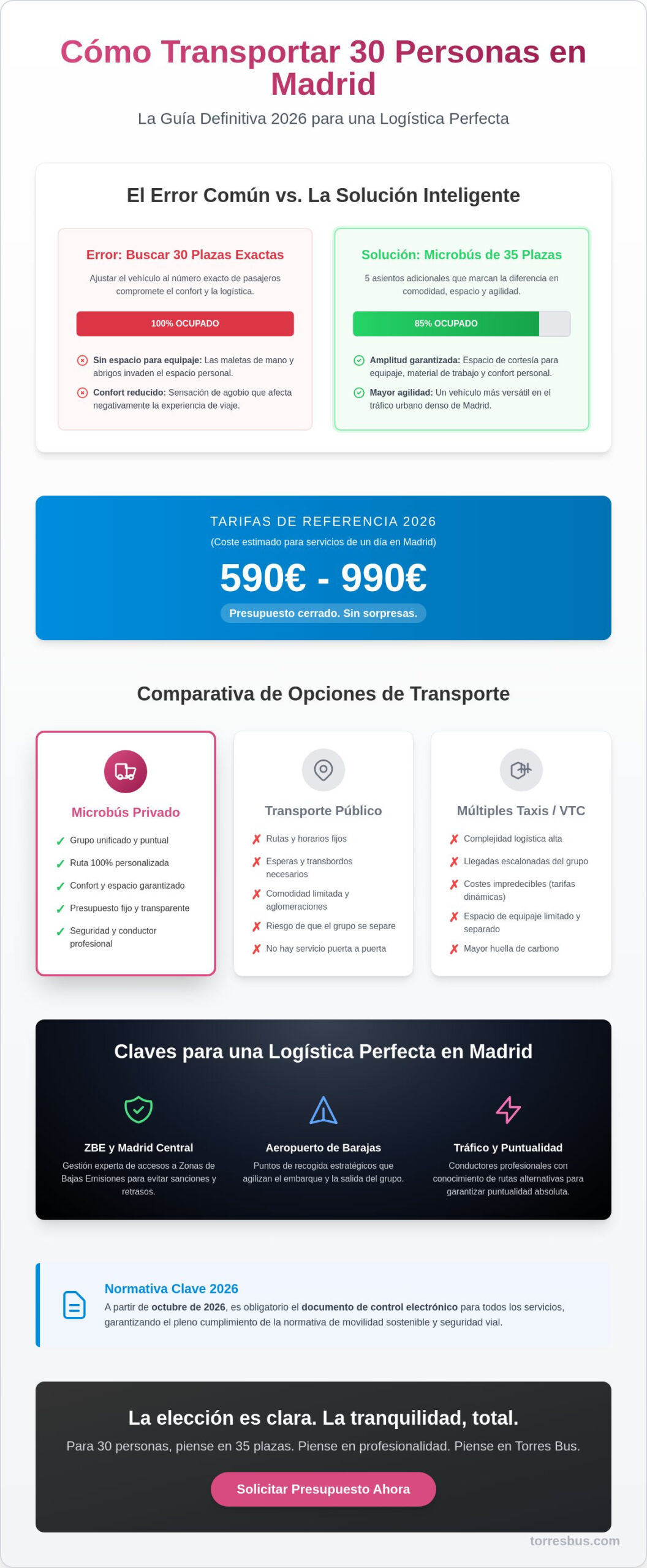 ¿Cómo transportar 30 personas en Madrid? Guía de logística y alquiler 2026