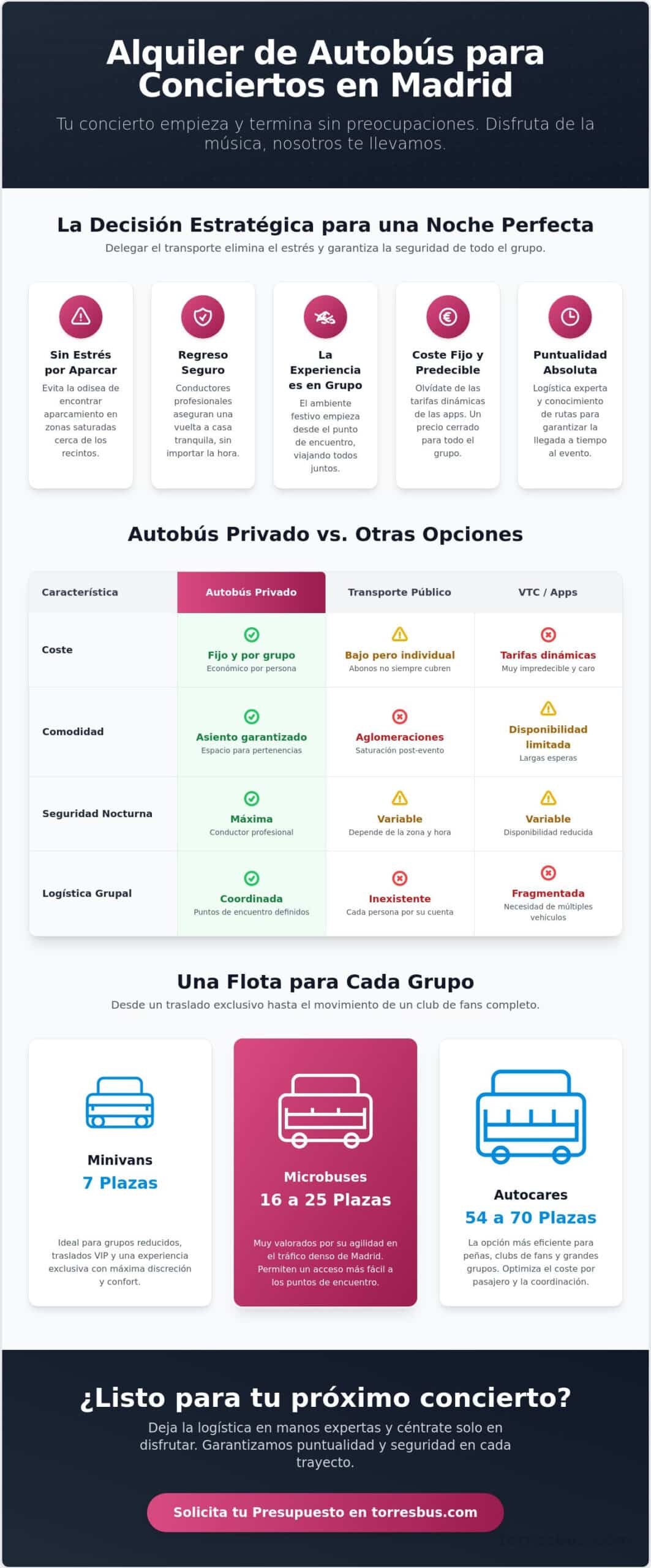 Alquiler de autobús para concierto en Madrid: Guía de logística y transporte 2026
