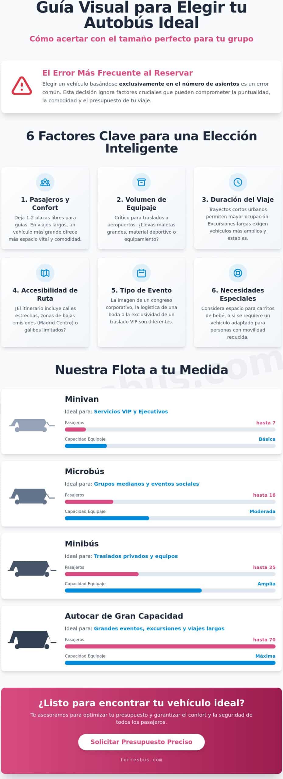 Cómo elegir el tamaño de autobús correcto para mi grupo: Guía completa 2026