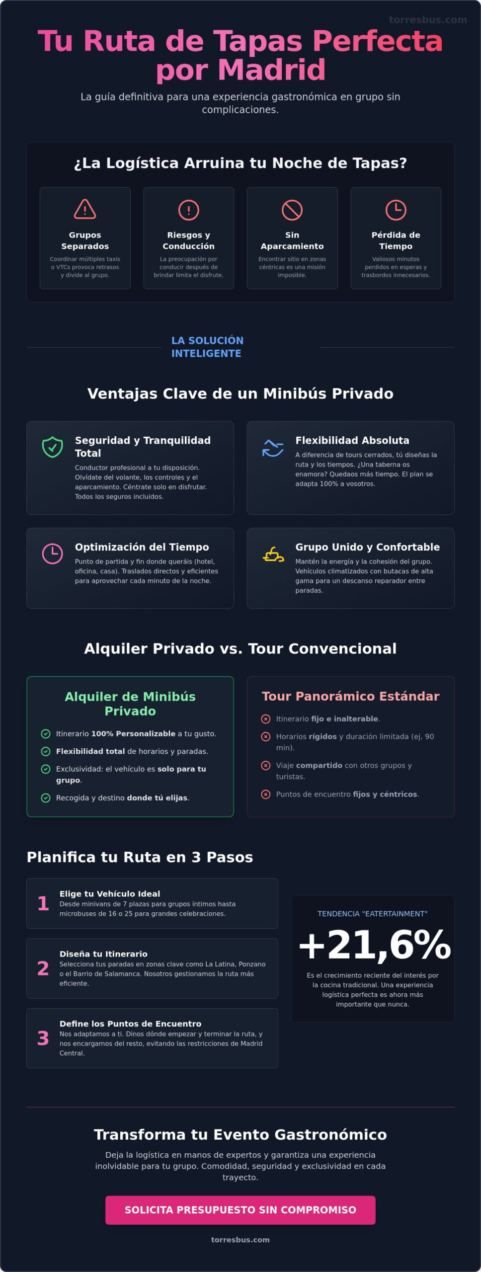 Minibús para ruta de tapas por Madrid: Organiza tu evento privado en 2026