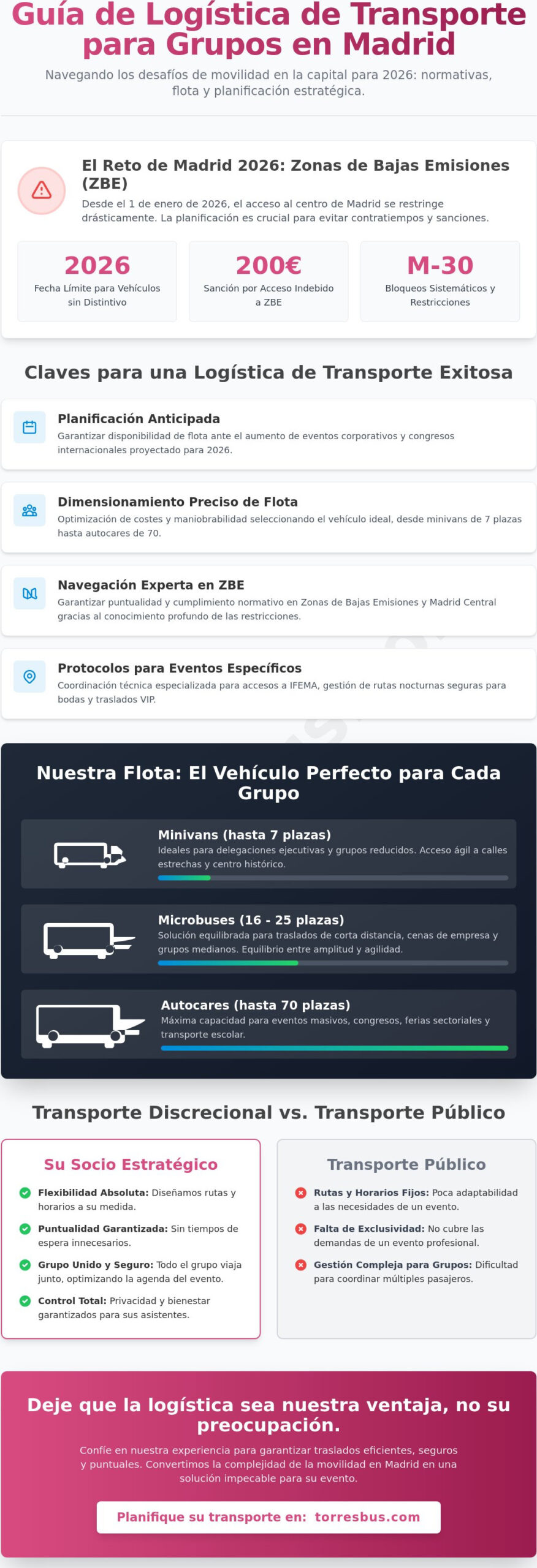 Logística de transporte para grupos en Madrid 2026: Guía completa para organizadores