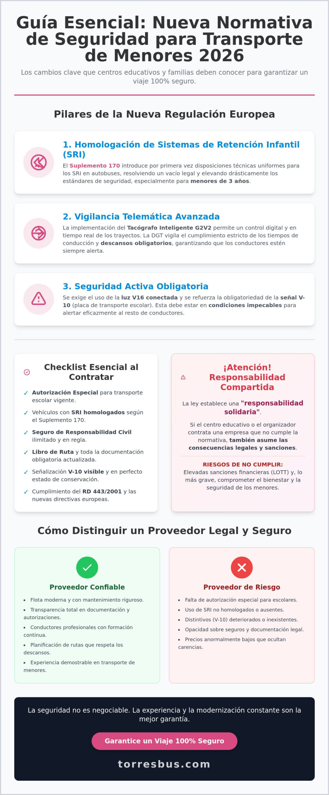 Normativa de seguridad para transporte de menores 2026: Guía completa para centros y familias