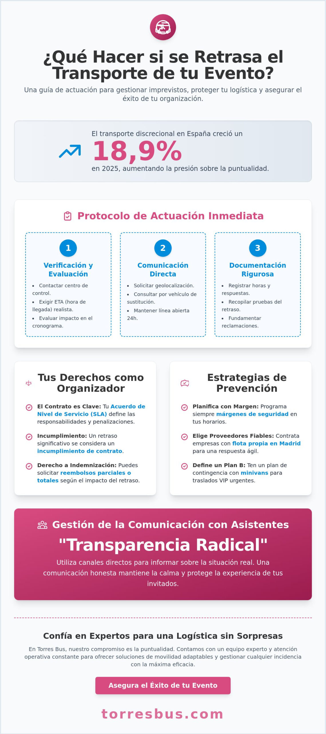 Qué hacer si se retrasa el transporte de un evento: Guía de gestión de crisis 2026