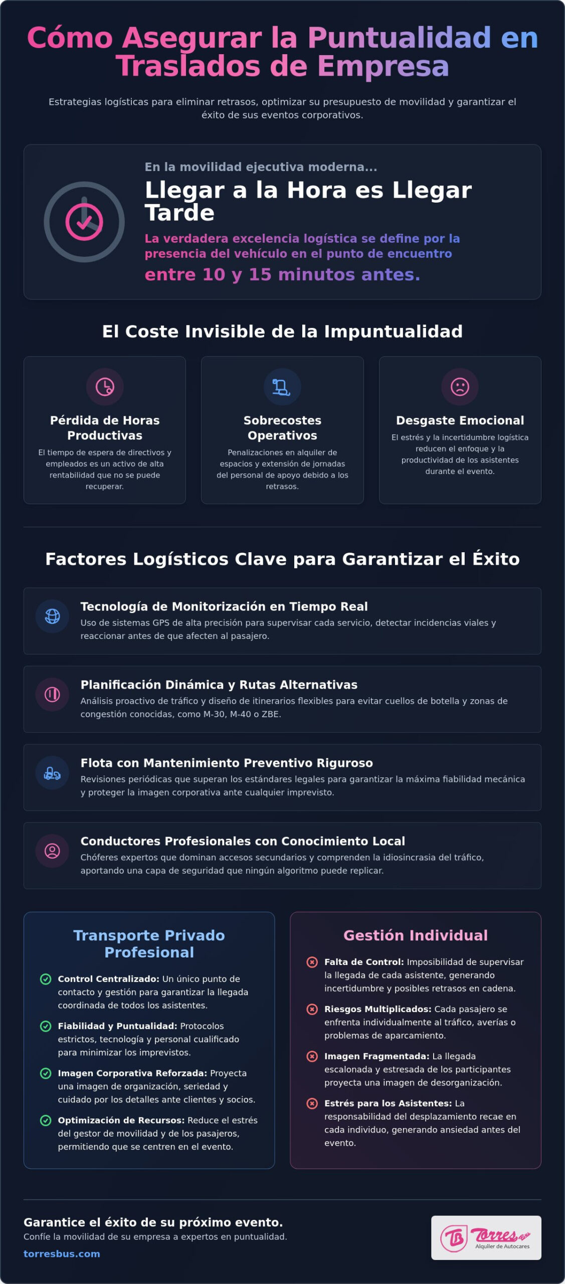 Cómo asegurar la puntualidad en traslados de empresa: Guía logística 2026