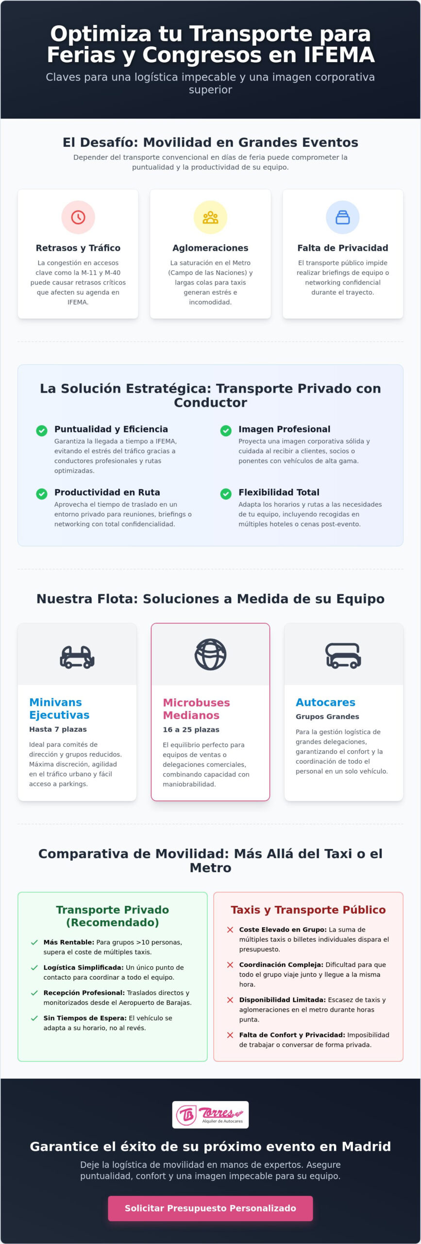 Transporte para ferias y congresos en IFEMA: Guía logística y de alquiler 2026