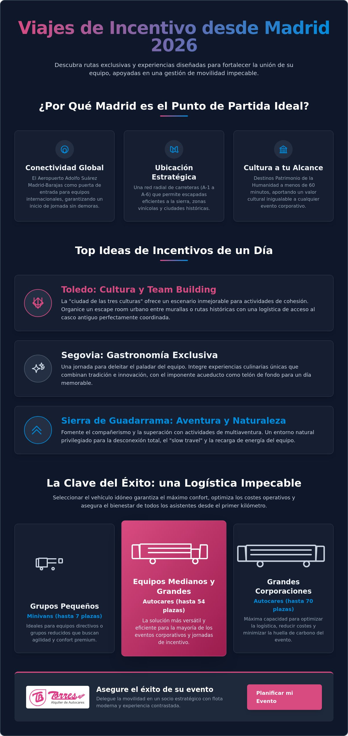 Ideas para viajes de incentivo de empresa desde Madrid 2026: Guía de experiencias y logística