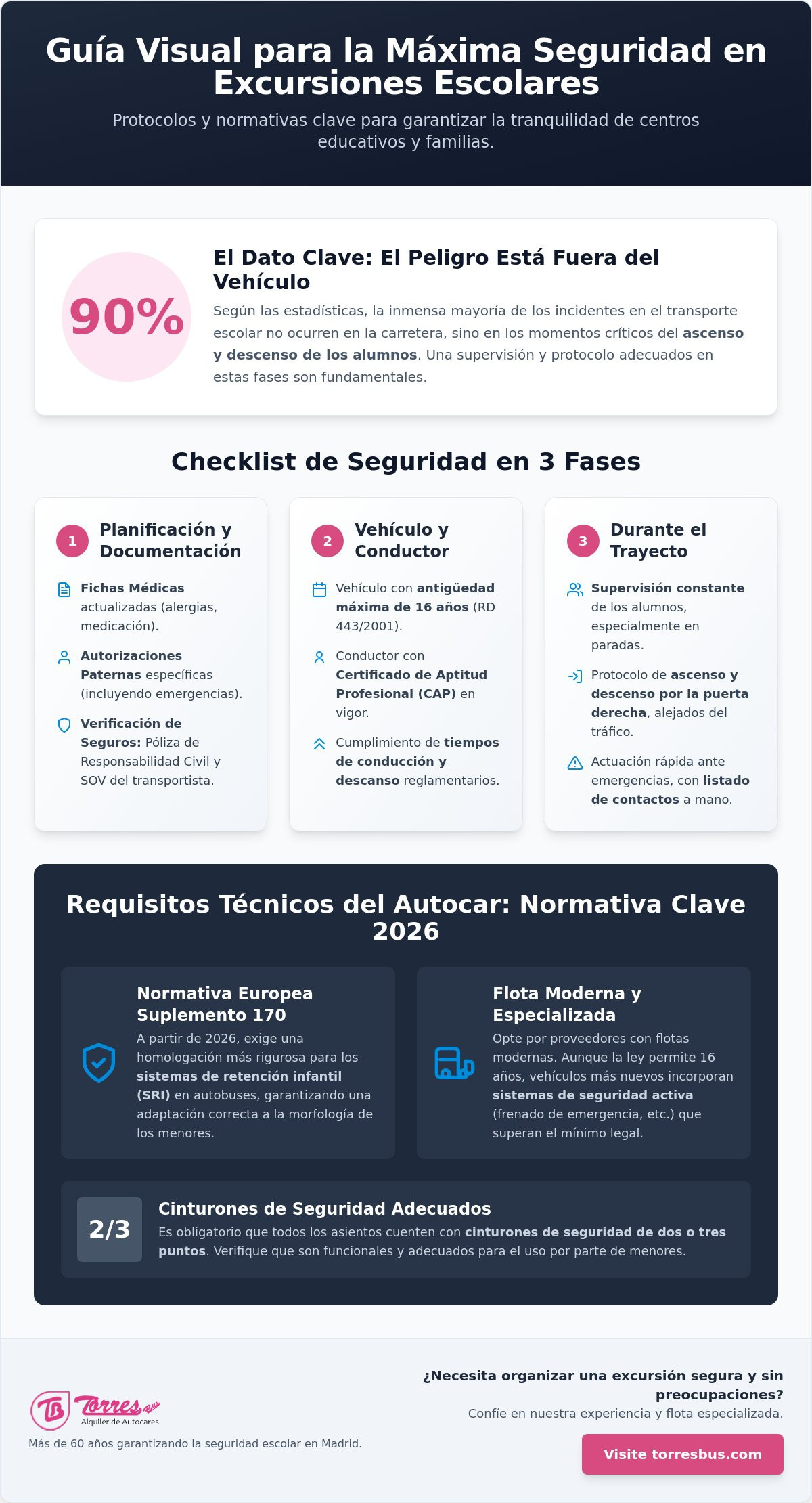 Cómo garantizar la seguridad en una excursión escolar: Guía completa 2026