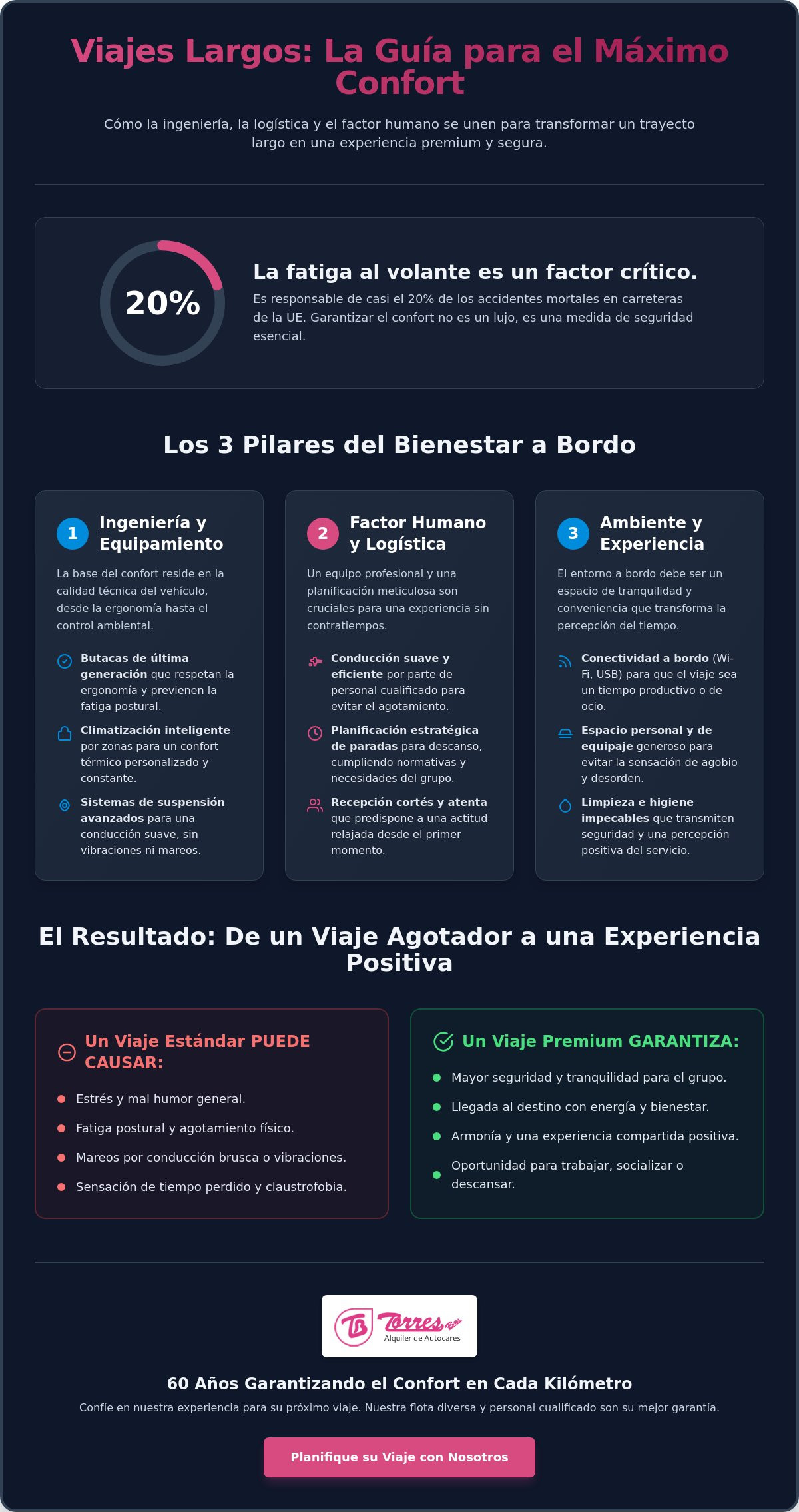 ¿Cómo garantizar el confort de pasajeros en viajes largos? Guía logística 2026