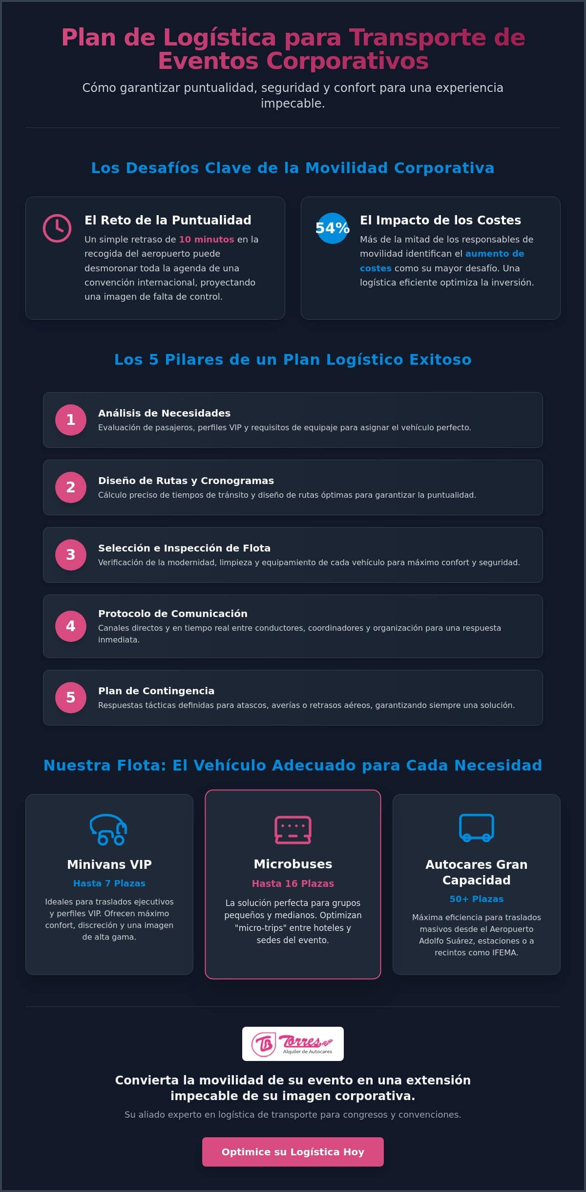 Plan de logística para transporte de eventos corporativos: Guía 2026