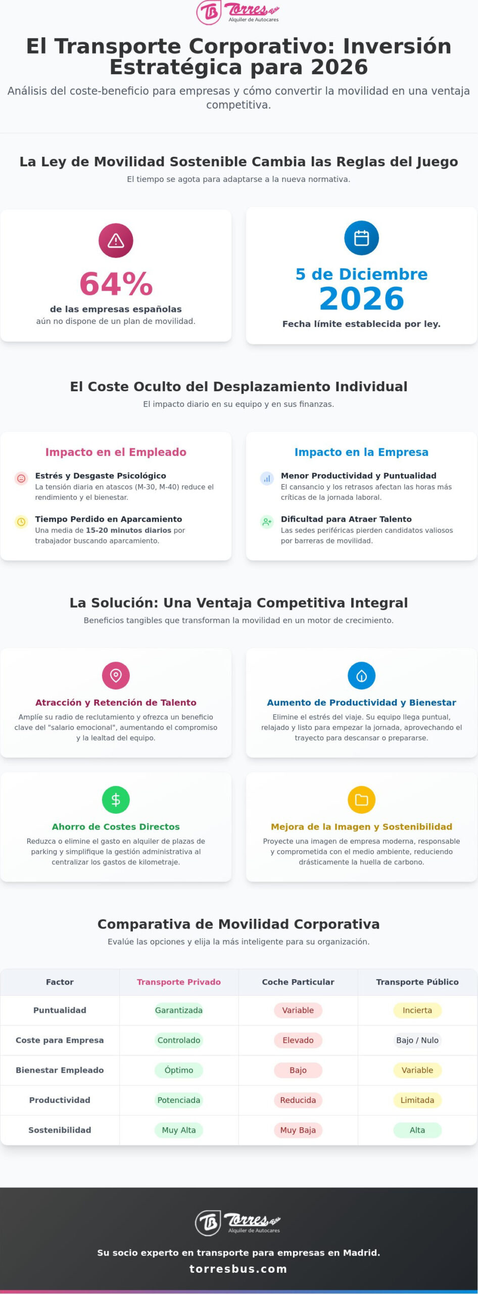 Coste-beneficio del transporte privado para empleados: Guía de inversión estratégica 2026
