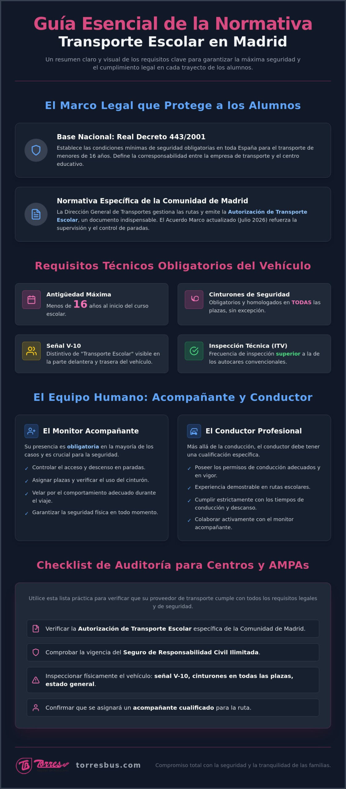 Normativa de transporte escolar en Madrid 2026: Guía completa de seguridad y legalidad