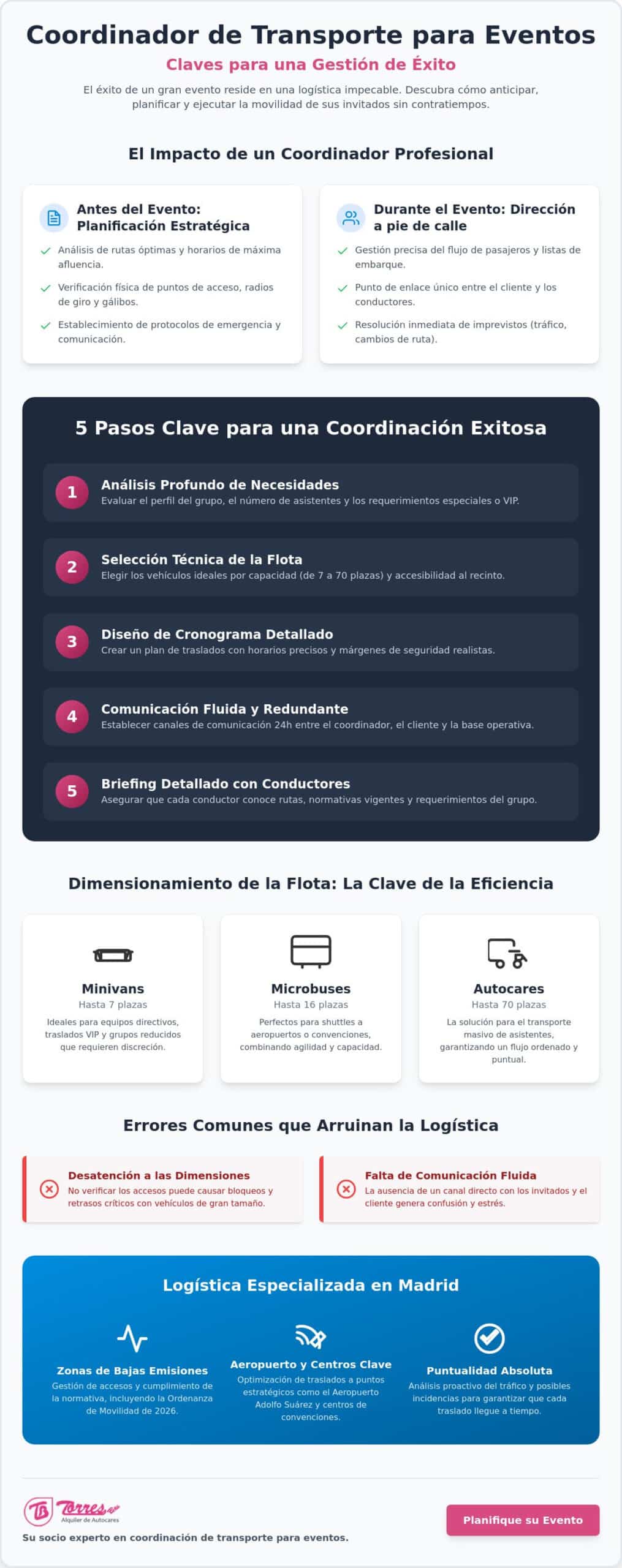 Coordinador de transporte para eventos: Guía práctica para alcanzar el éxito logístico