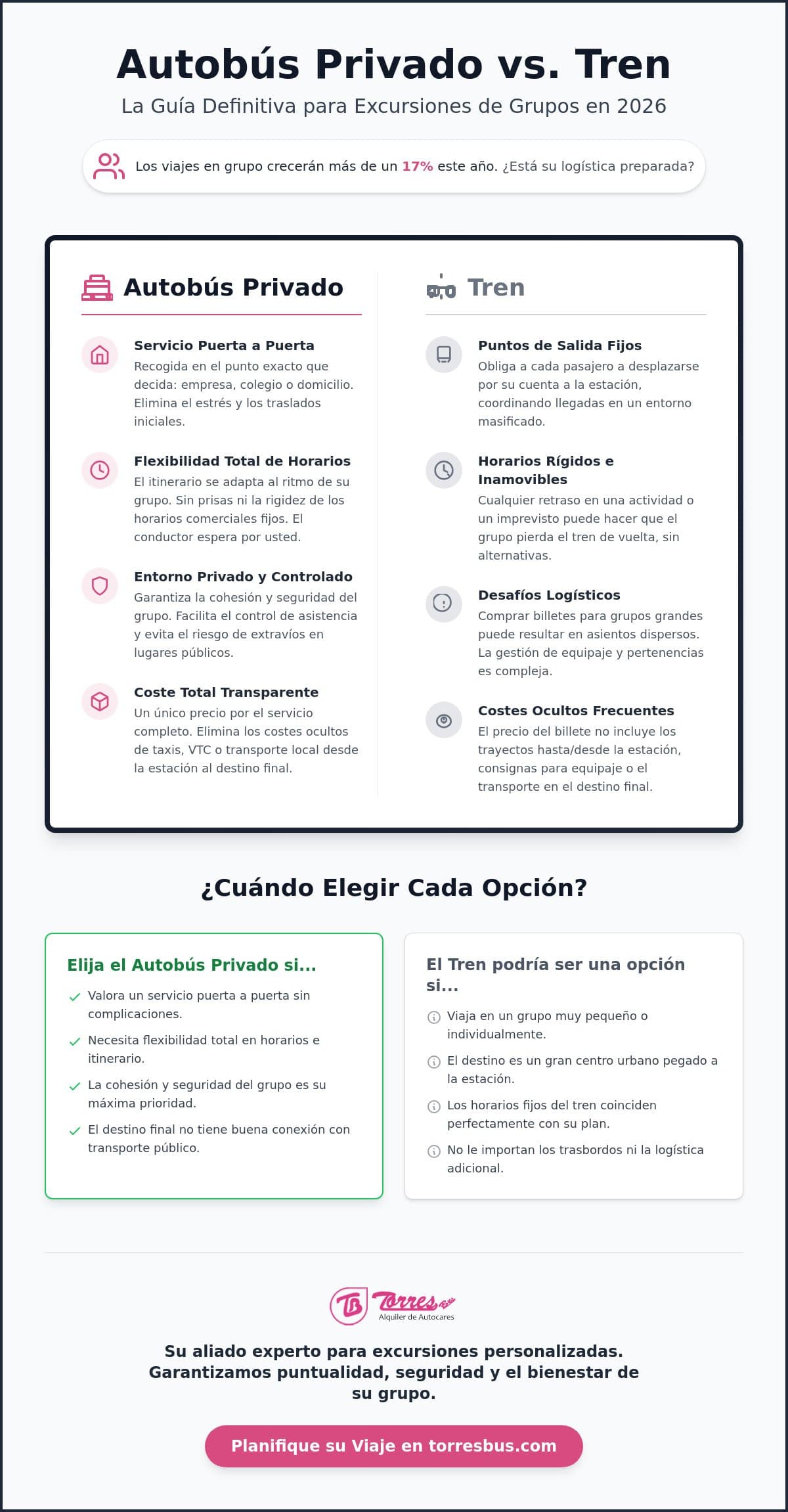 Autobús privado vs tren para excursiones de grupos: ¿Cuál elegir en 2026?