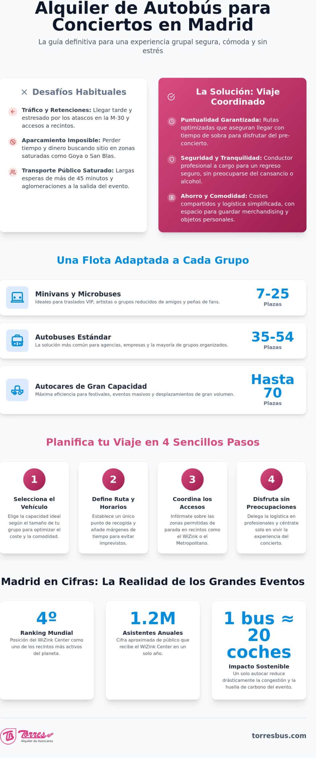 Alquiler de autobús para conciertos en Madrid: Guía de logística y transporte 2026
