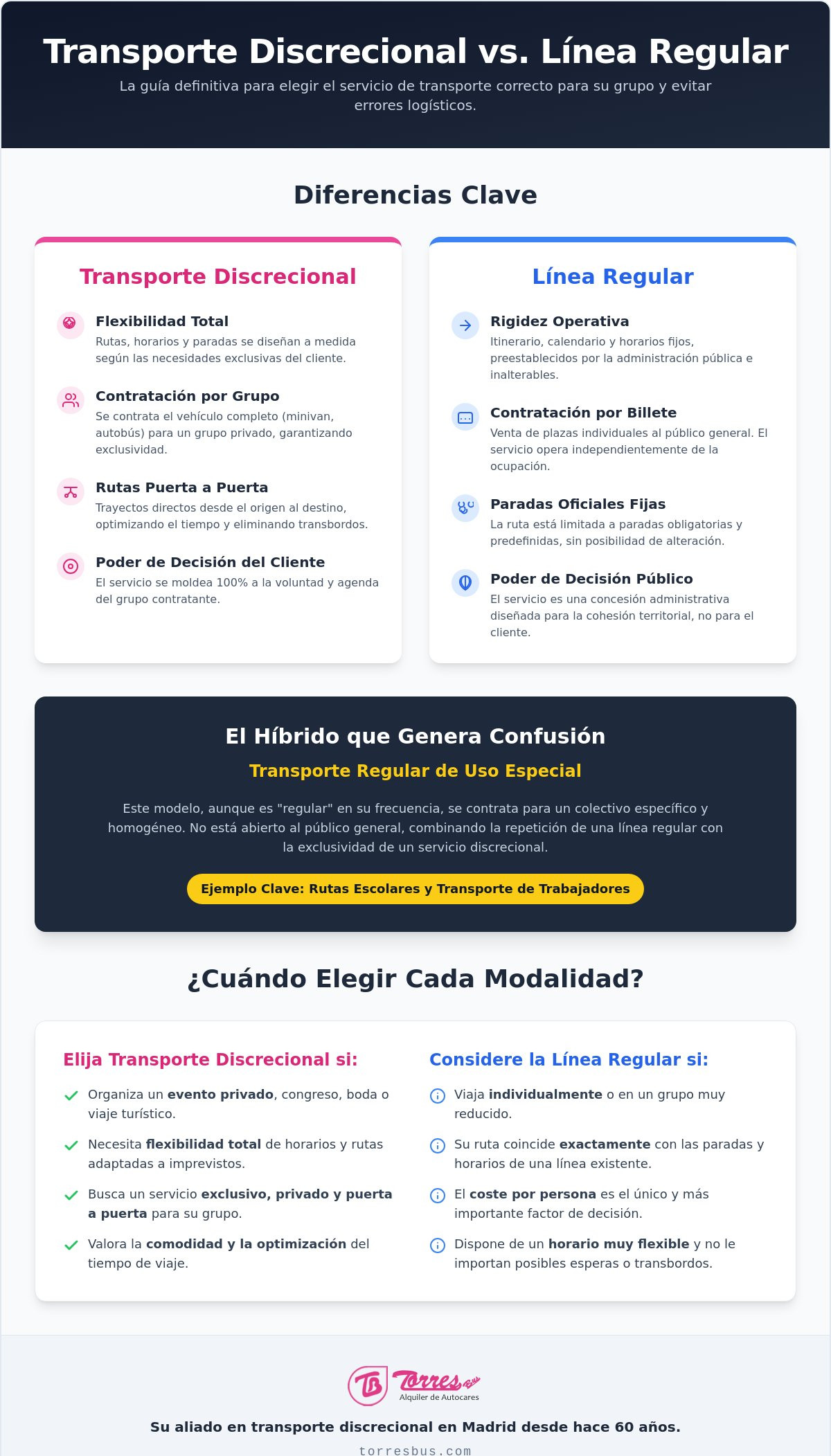 Transporte discrecional vs. línea regular: Diferencias clave y guía para elegir en 2026