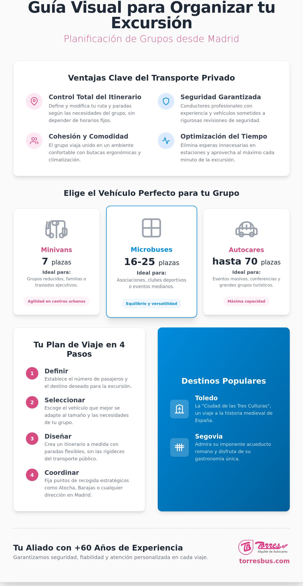 Cómo organizar una excursión en grupo desde Madrid en 2026: Guía logística completa