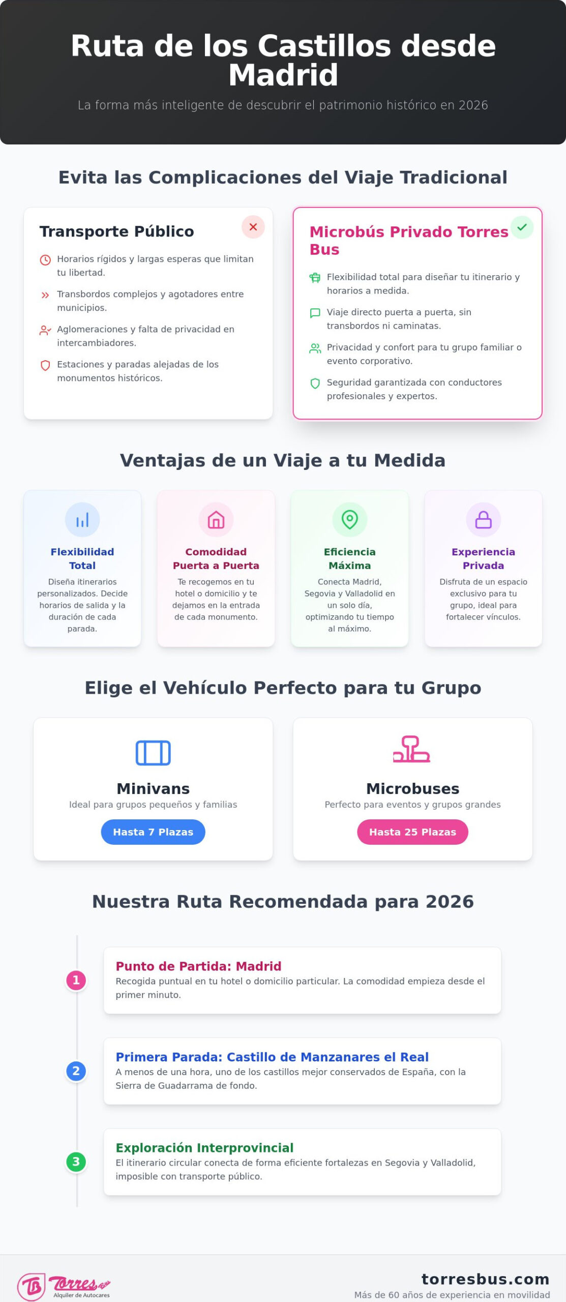 Microbús para la ruta de los castillos desde Madrid: Guía de alquiler y rutas 2026